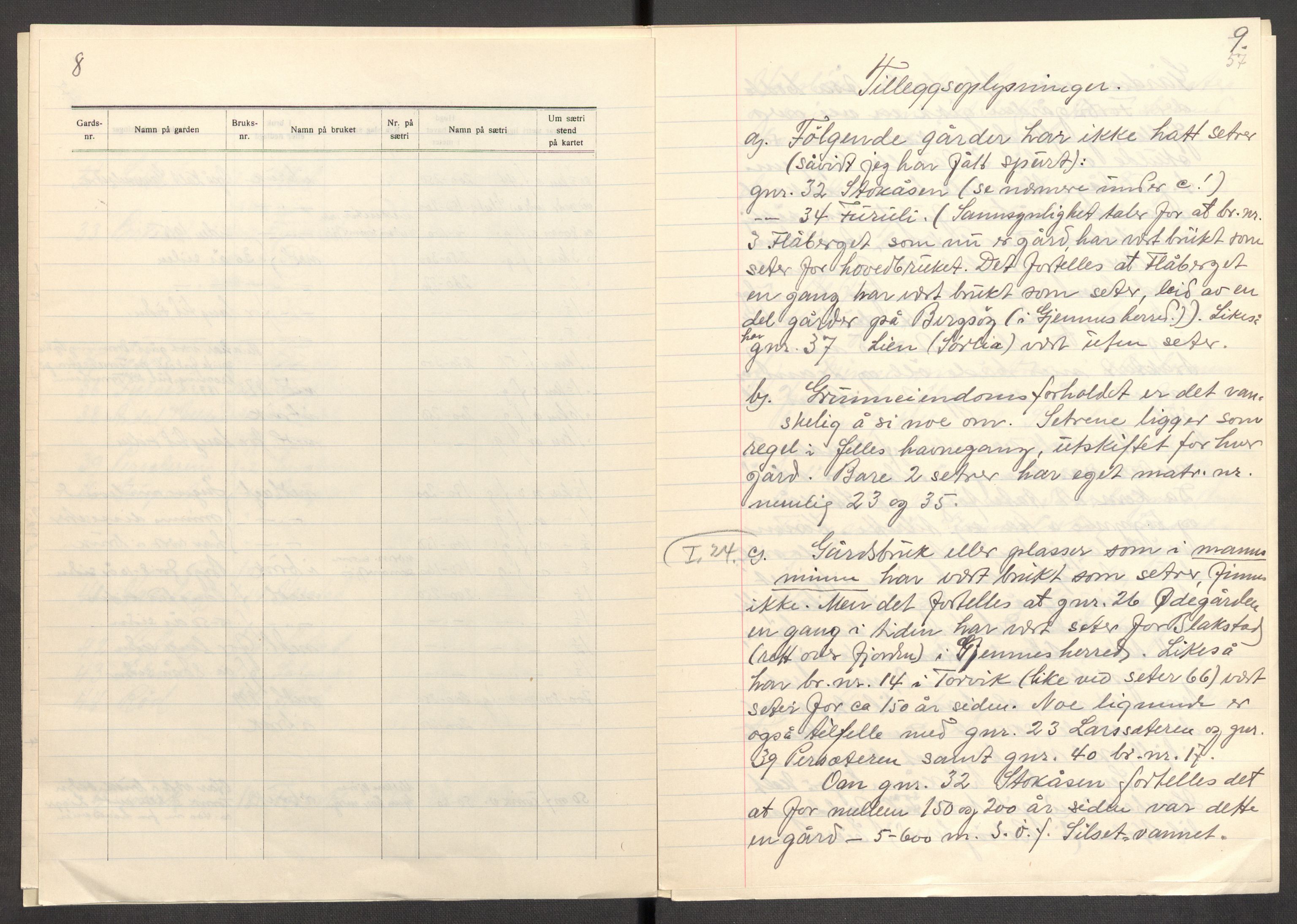 Instituttet for sammenlignende kulturforskning, AV/RA-PA-0424/F/Fc/L0013/0001: Eske B13: / Møre og Romsdal (perm XXXV), 1933-1938, s. 57