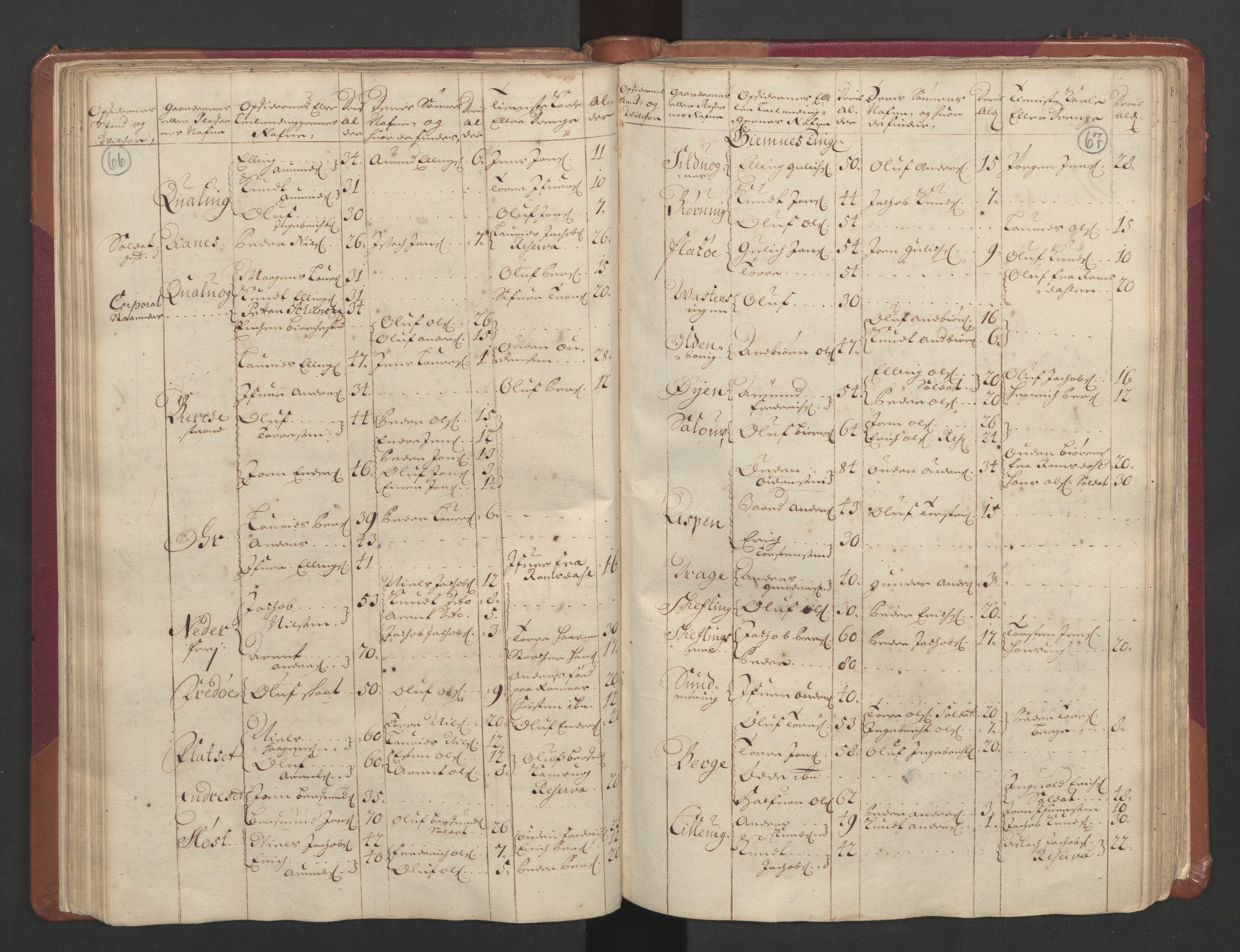 RA, Manntallet 1701, nr. 11: Nordmøre fogderi og Romsdal fogderi, 1701, s. 66-67