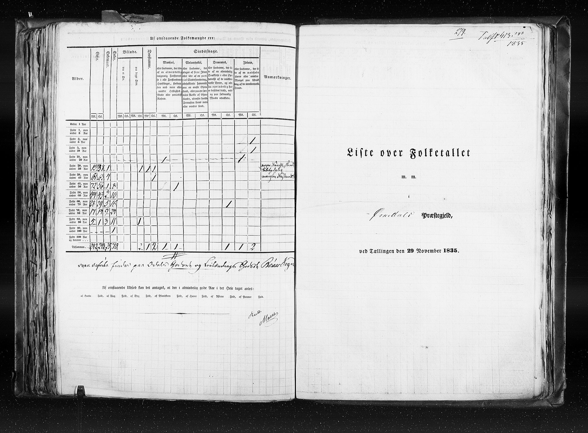 RA, Folketellingen 1835, bind 8: Romsdal amt og Søndre Trondhjem amt, 1835, s. 279