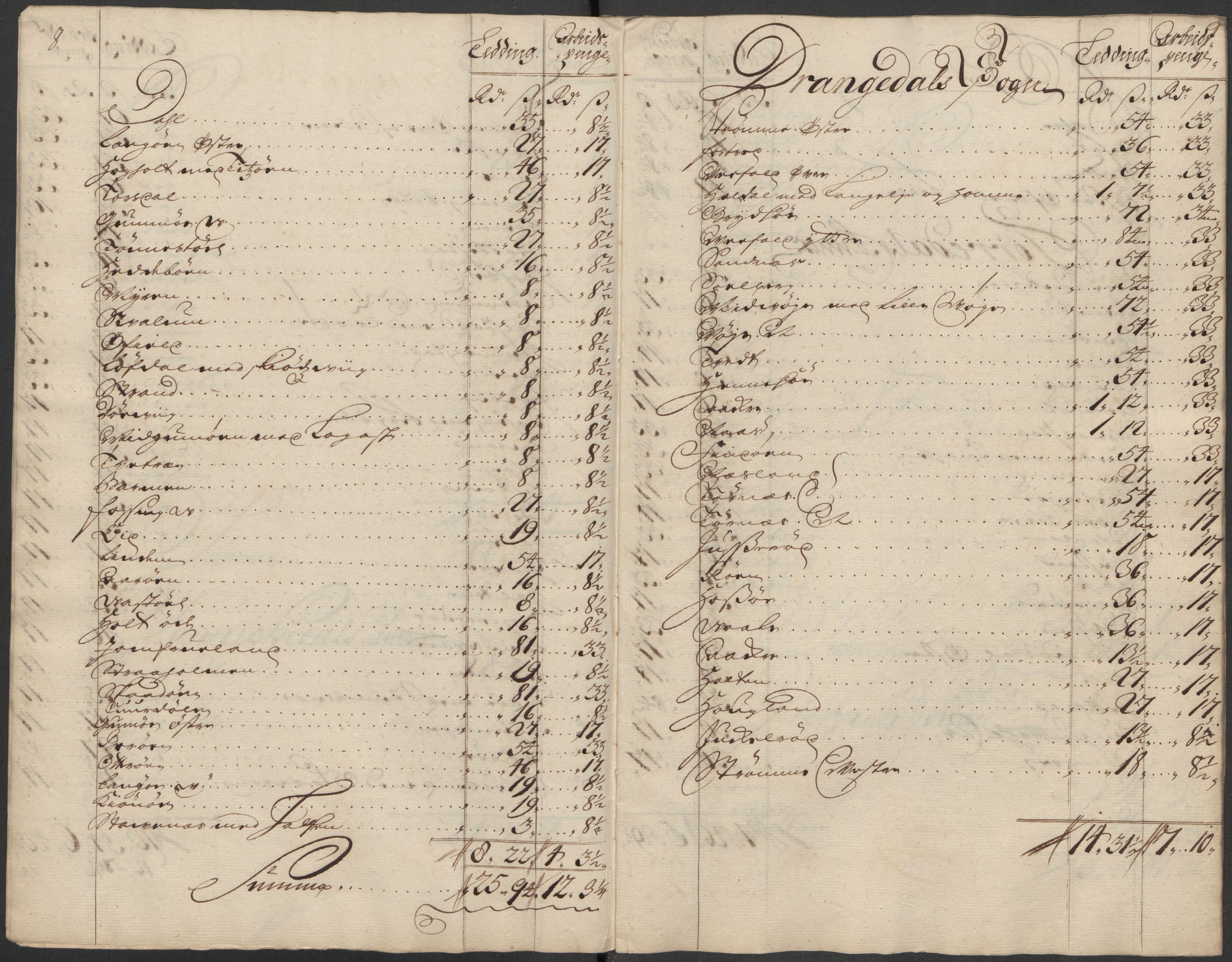 Rentekammeret inntil 1814, Reviderte regnskaper, Fogderegnskap, AV/RA-EA-4092/R36/L2129: Fogderegnskap Øvre og Nedre Telemark og Bamble, 1717, s. 198