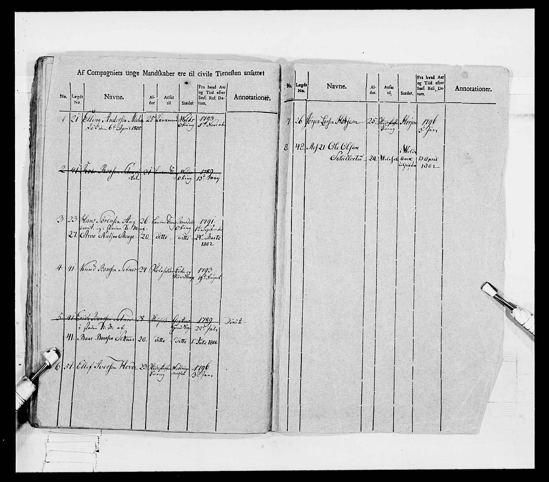 Generalitets- og kommissariatskollegiet, Det kongelige norske kommissariatskollegium, RA/EA-5420/E/Eh/L0080: 2. Trondheimske nasjonale infanteriregiment, 1792-1800, s. 223