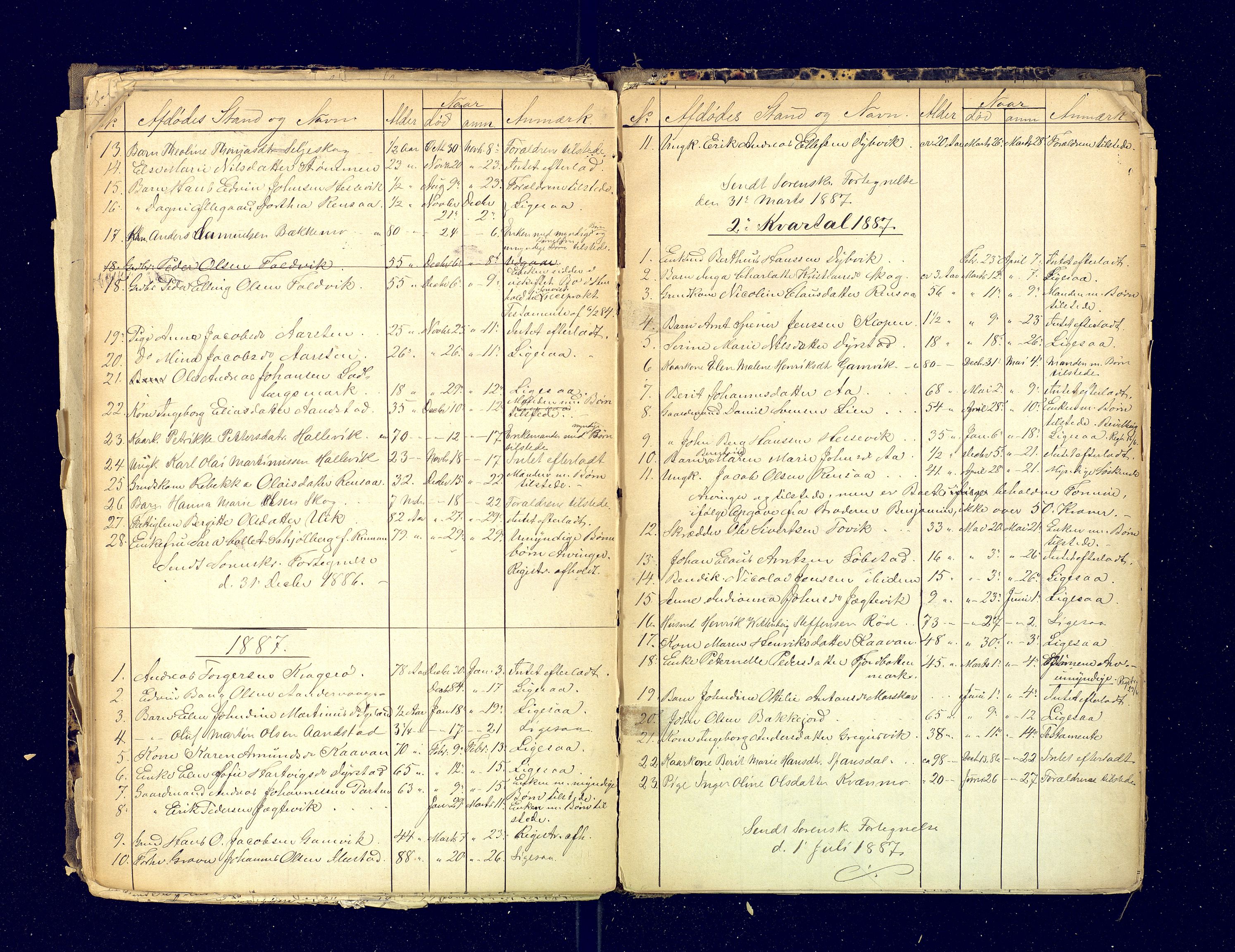 Ibestad lensmannskontor, AV/SATØ-S-1499/F/Fm/Fma/L0141: Dødsfallsprotokoll for Ibestad lensmannsdistrikt, 1863-1899, s. 82-83