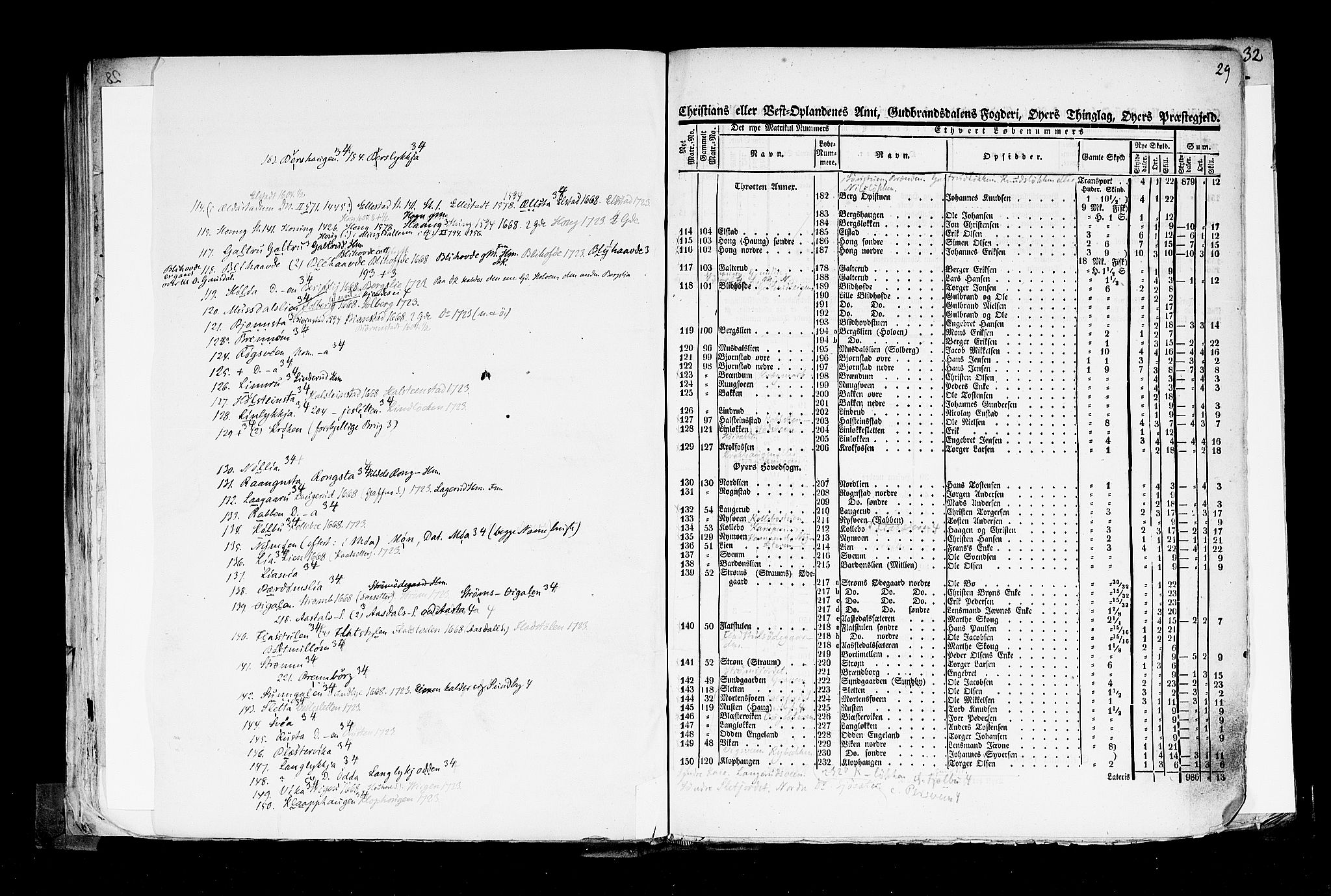 Rygh, RA/PA-0034/F/Fb/L0004: Matrikkelen for 1838 - Christians amt (Oppland fylke), 1838, s. 29a