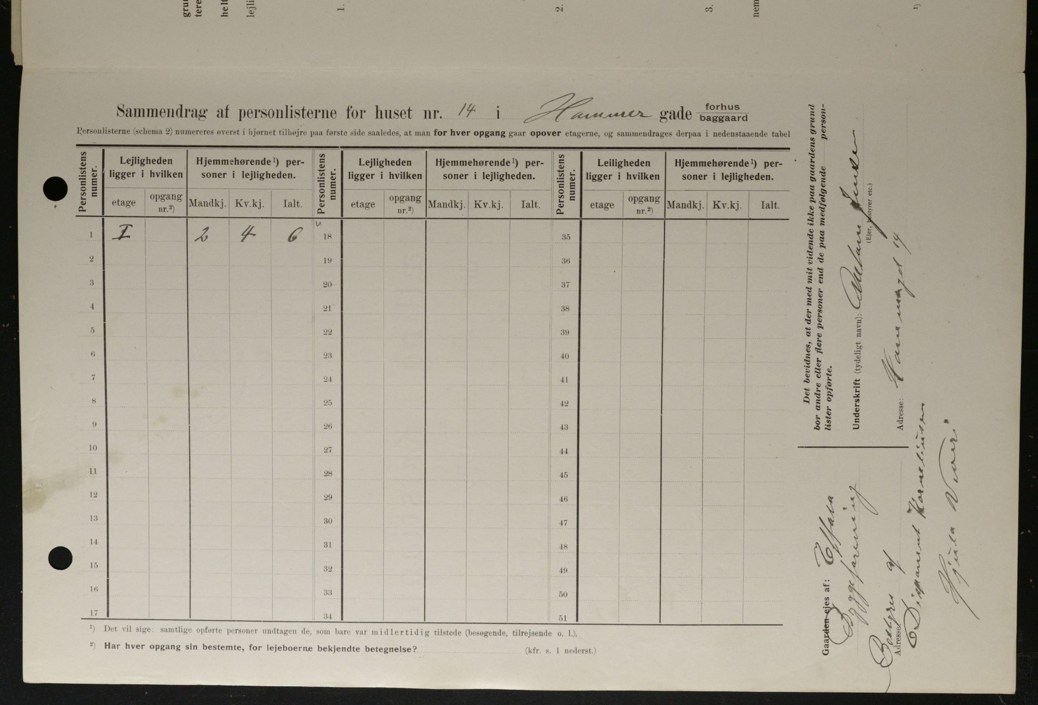 OBA, Kommunal folketelling 1.2.1908 for Kristiania kjøpstad, 1908, s. 30984