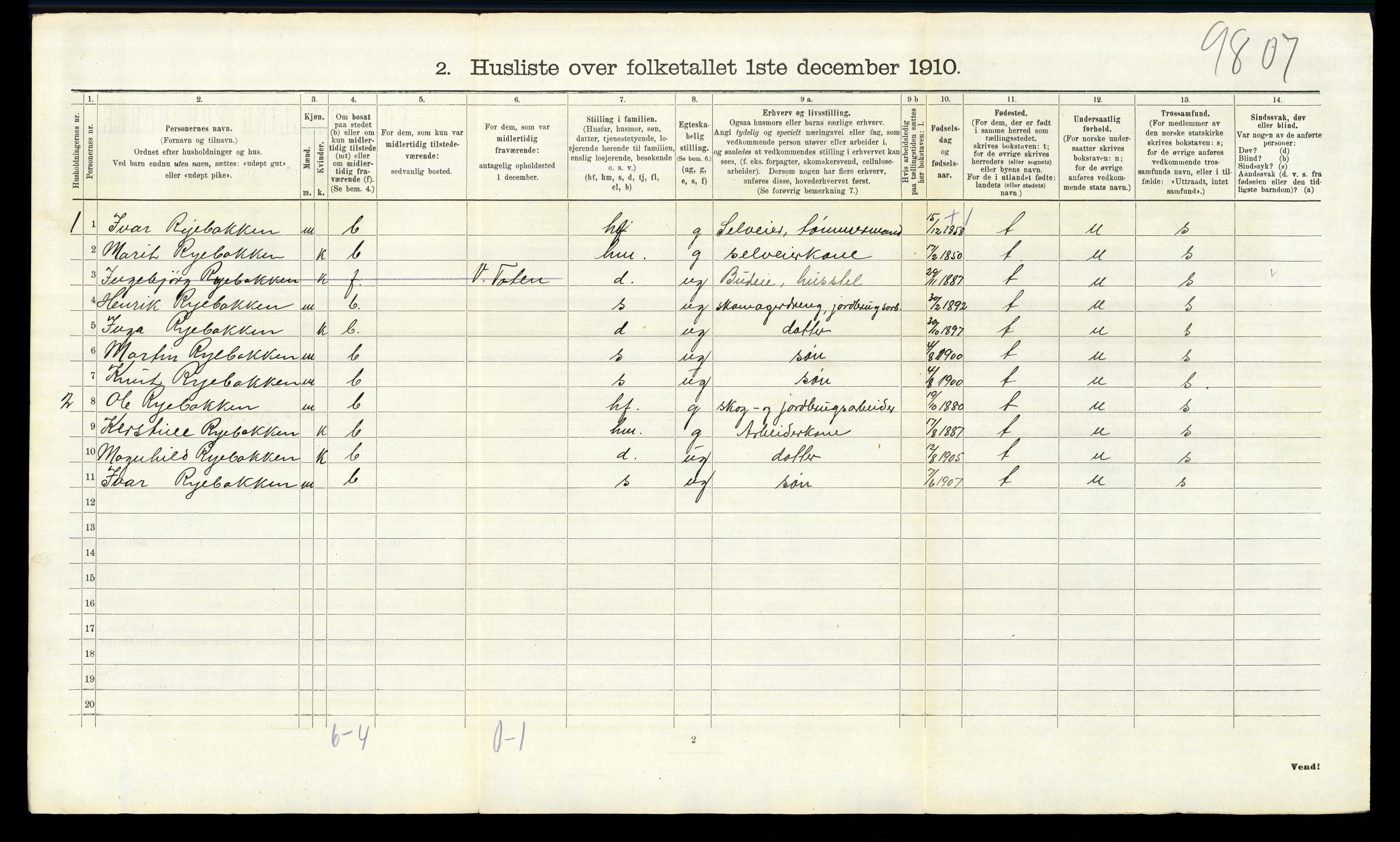 RA, Folketelling 1910 for 0542 Nord-Aurdal herred, 1910, s. 1102