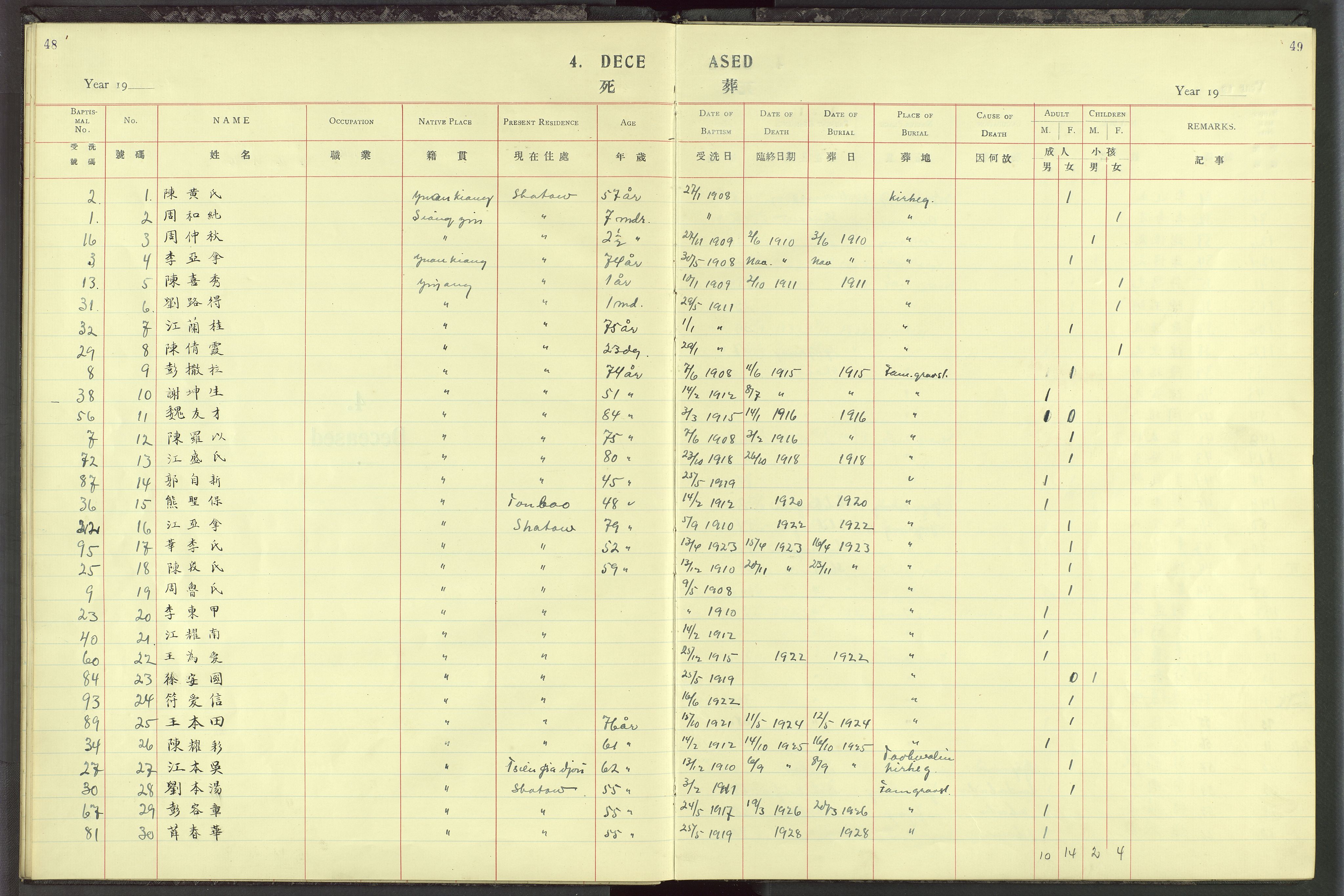 Det Norske Misjonsselskap - utland - Kina (Hunan), VID/MA-A-1065/Dm/L0027: Ministerialbok nr. 65, 1911-1948, s. 48-49