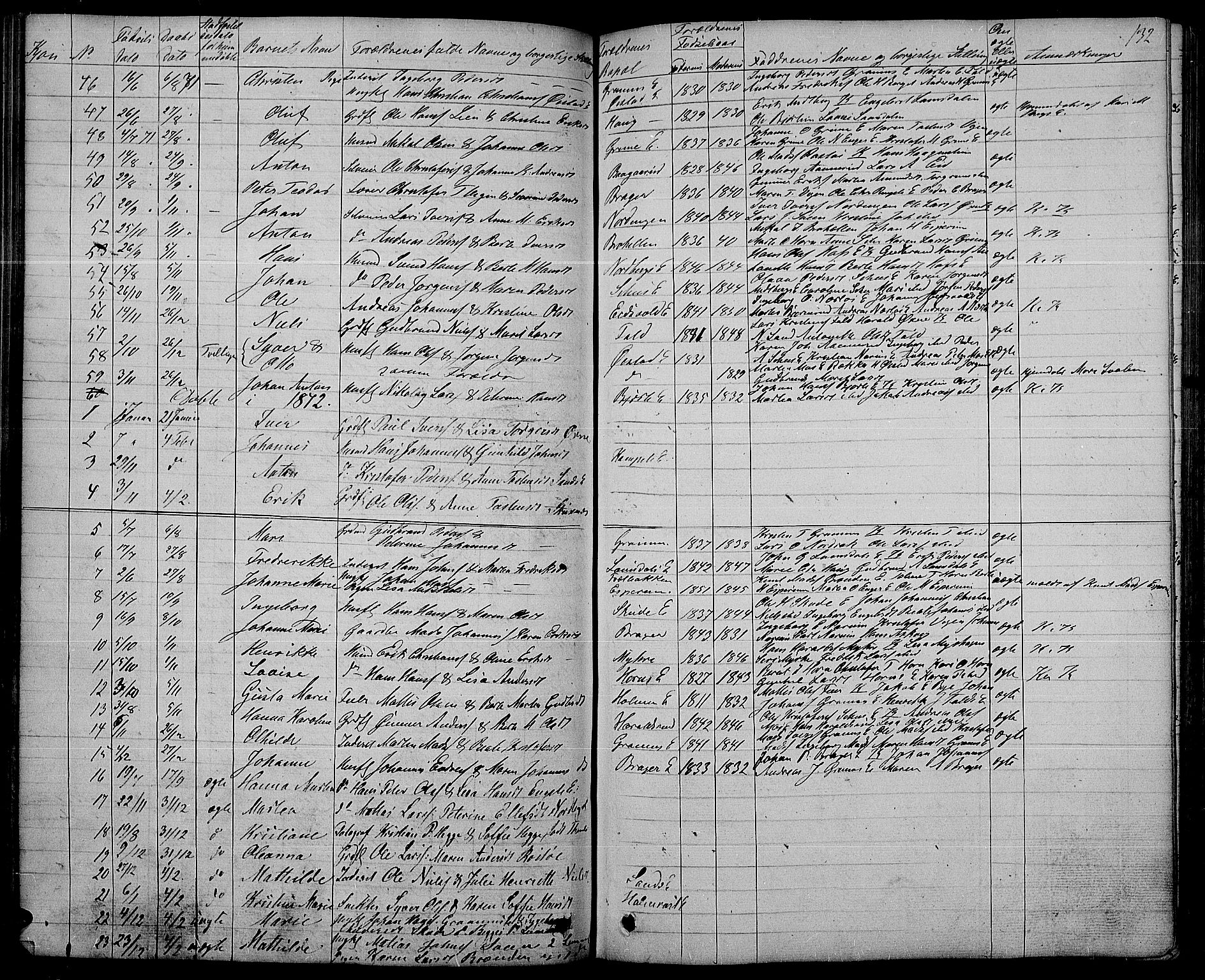 Søndre Land prestekontor, AV/SAH-PREST-122/L/L0001: Klokkerbok nr. 1, 1849-1883, s. 132