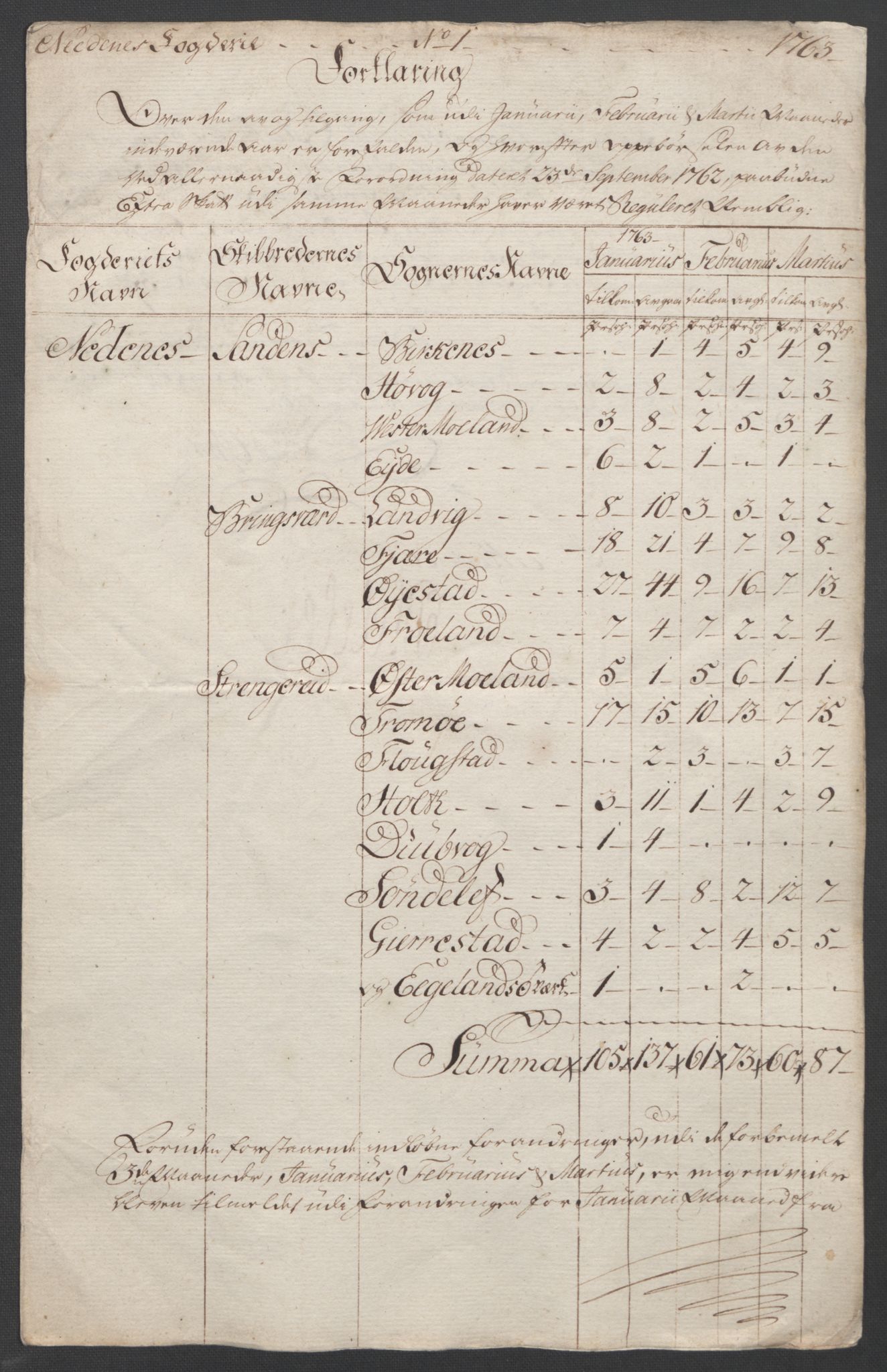 Rentekammeret inntil 1814, Reviderte regnskaper, Fogderegnskap, AV/RA-EA-4092/R39/L2424: Ekstraskatten Nedenes, 1762-1767, s. 32