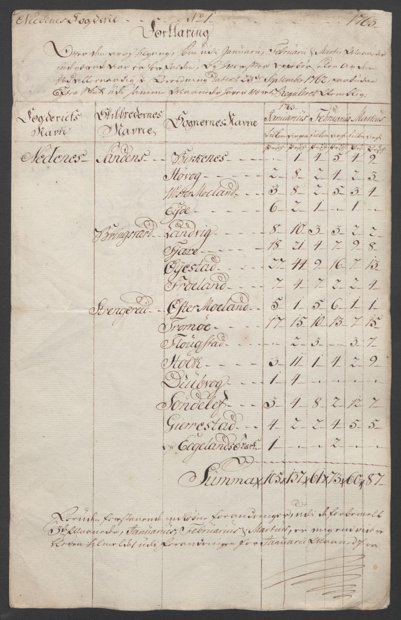 Rentekammeret inntil 1814, Reviderte regnskaper, Fogderegnskap, RA/EA-4092/R39/L2424: Ekstraskatten Nedenes, 1762-1767, s. 32