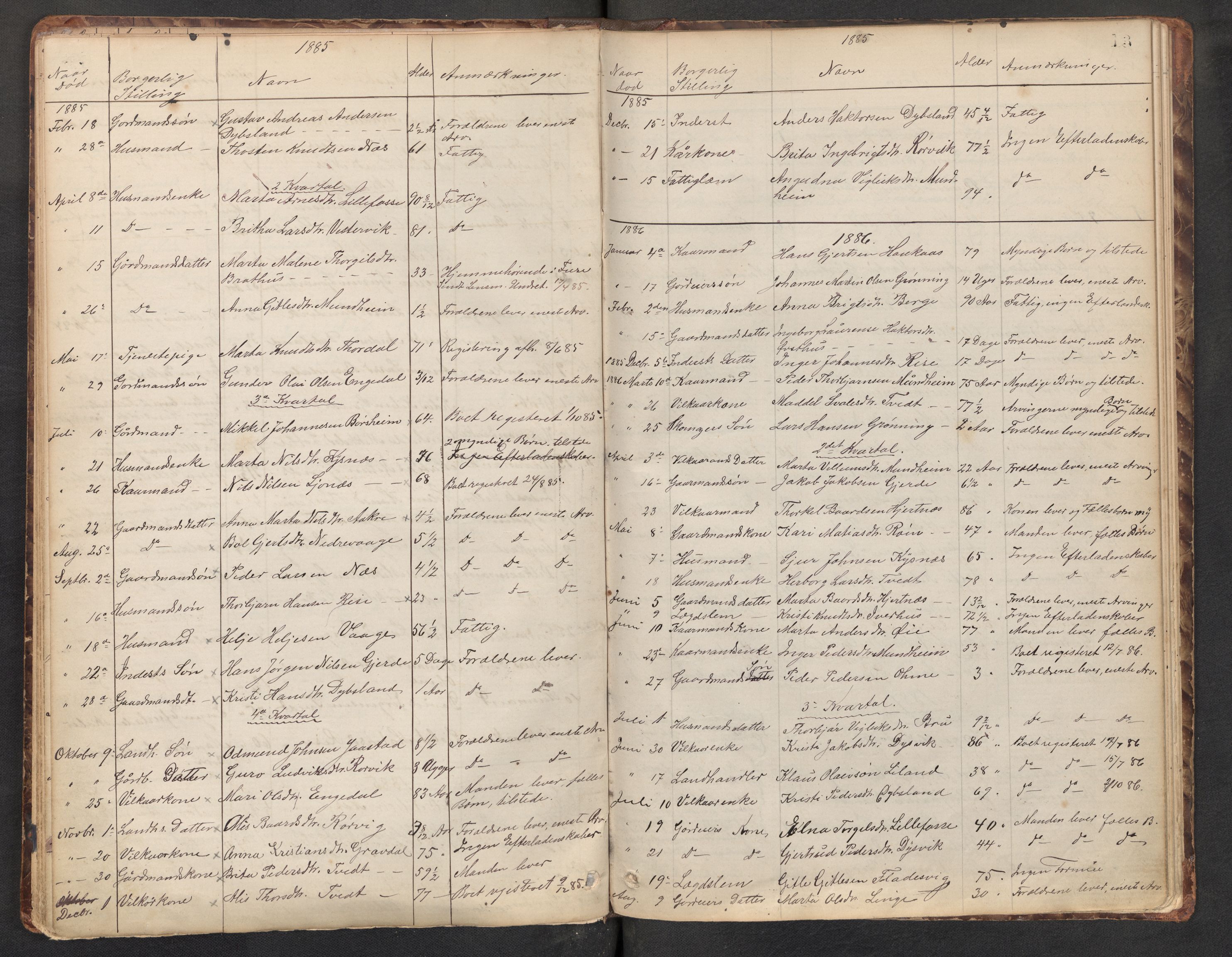 Lensmannen i Strandebarm, AV/SAB-A-35101/0006/L0001: Dødsfallprotokoll, liste over fødte dissentarar, 1864-1910, s. 13