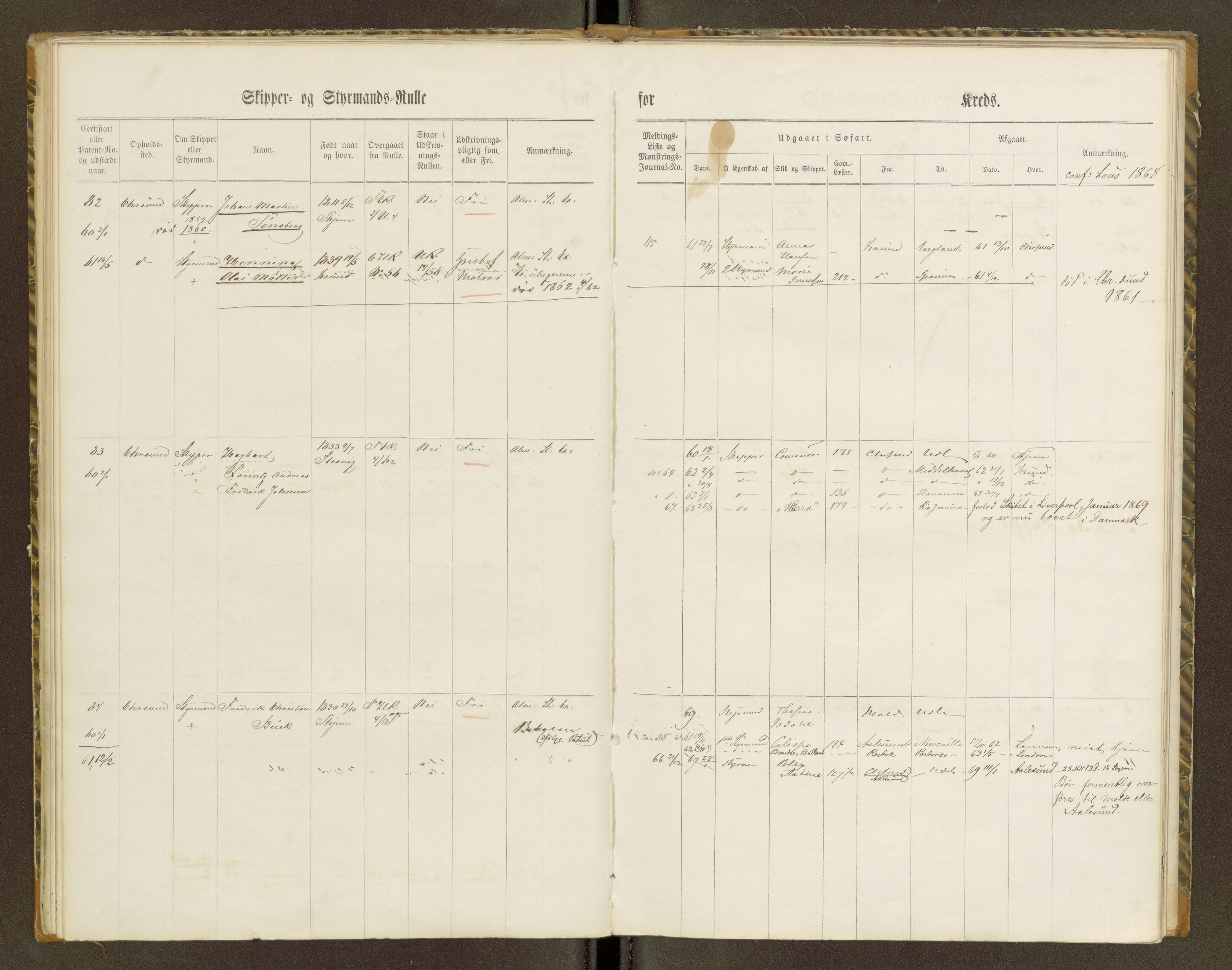 Sjøinnrulleringen - Trondhjemske distrikt, AV/SAT-A-5121/01/L0100/0001: -- / Skipper og styrmannsruller for Ålesund, Molde, Levanger og Namsos kretser, 1860-1868