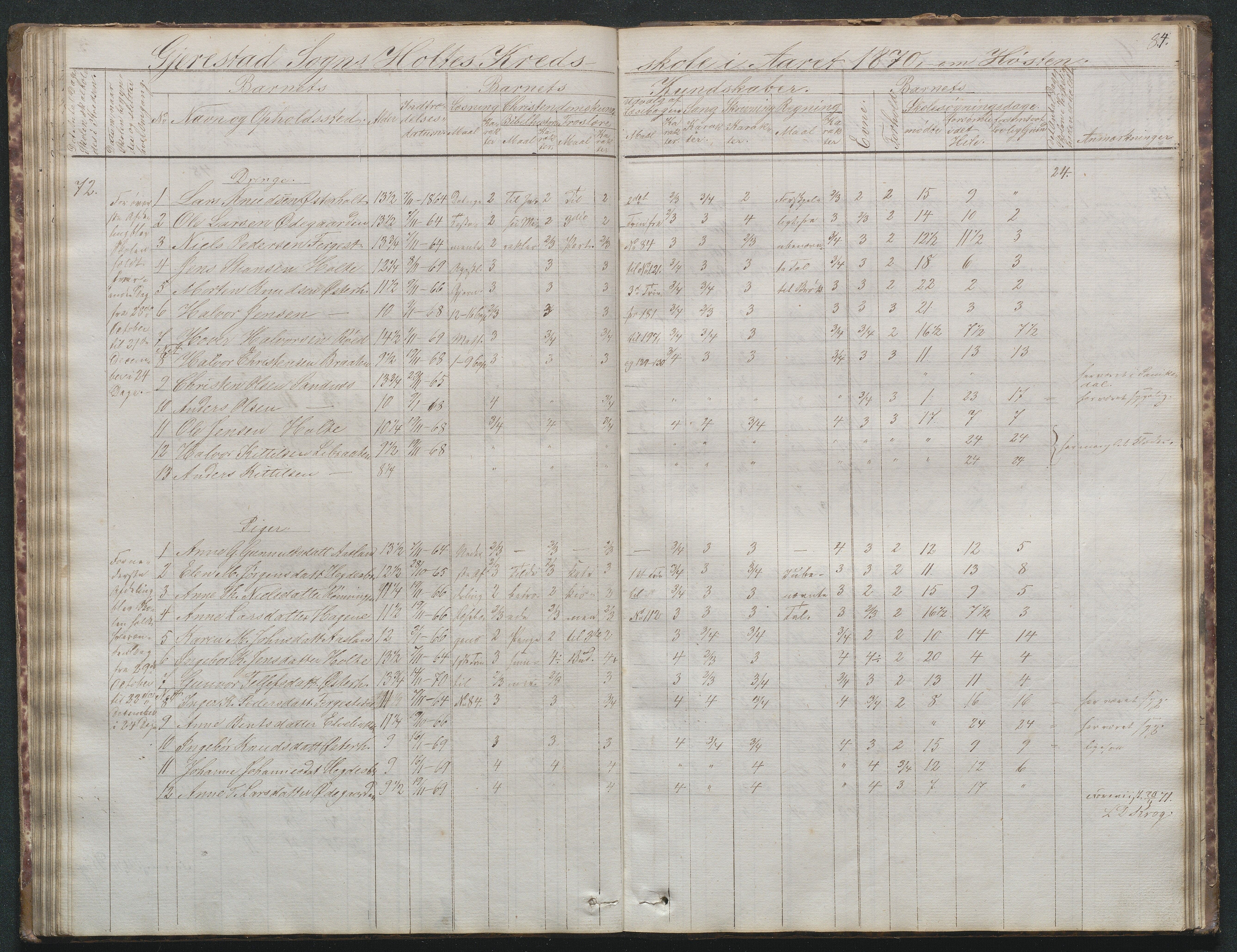 Gjerstad Kommune, Sunde Skole, AAKS/KA0911-550g/F02/L0001: Skoleprotokoll Sunde og Holt skole (den frivillige skole), 1863-1887, s. 84