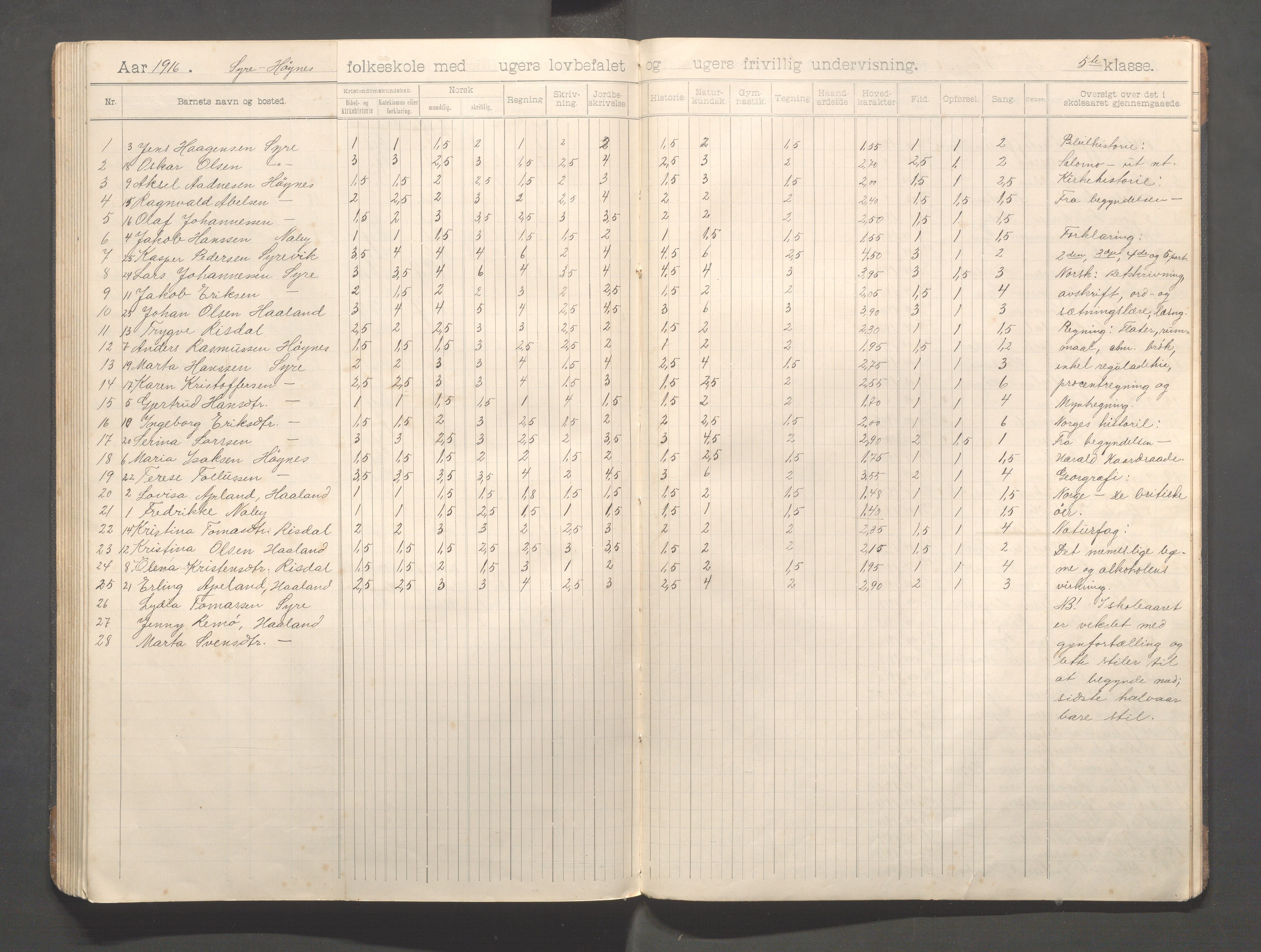 Skudenes kommune - Syre - Høynes skole, IKAR/A-307/H/L0006: Skoleprotokoll - Syre - Høynes 3.-5.kl., 1900-1916, s. 94