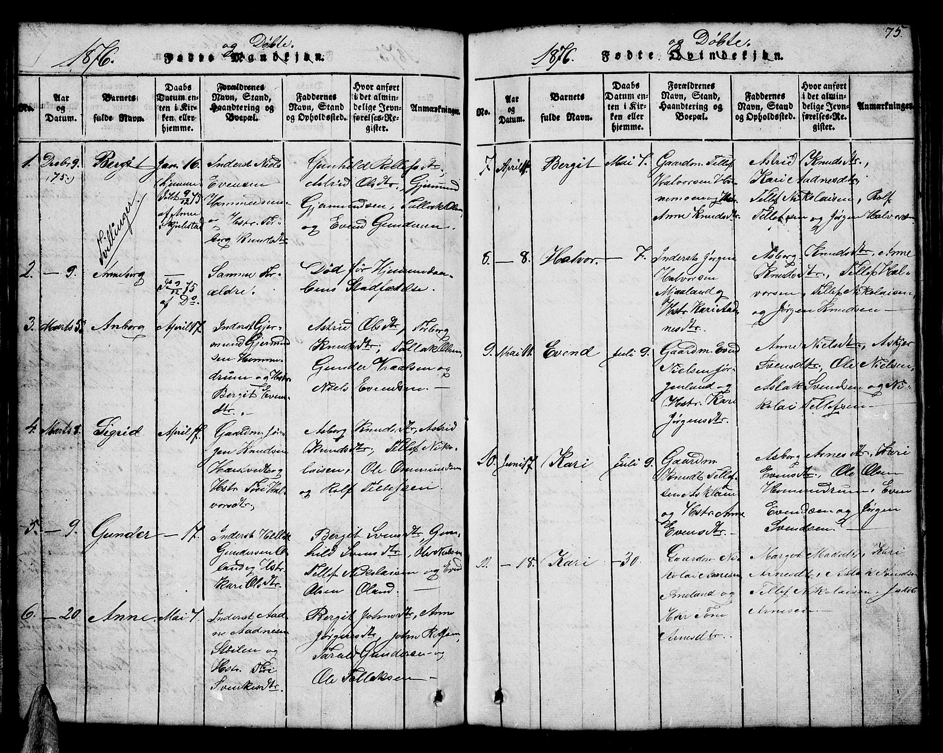 Åmli sokneprestkontor, SAK/1111-0050/F/Fb/Fba/L0001: Klokkerbok nr. B 1, 1816-1890, s. 75