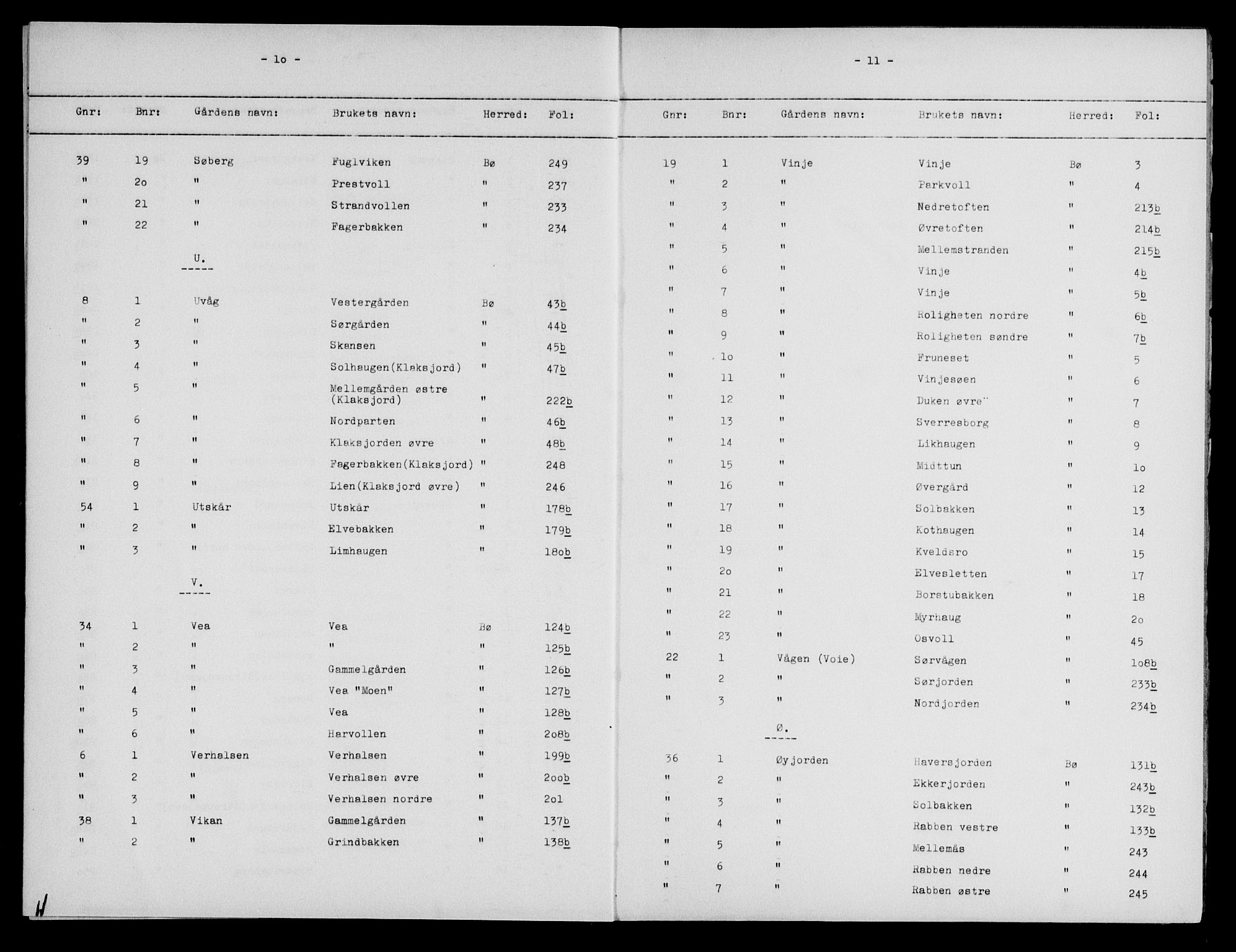 Vesterålen sorenskriveri, SAT/A-4180/1/2/2A/L0023: Panteregister nr. 23, 1884-1904, s. 10-11