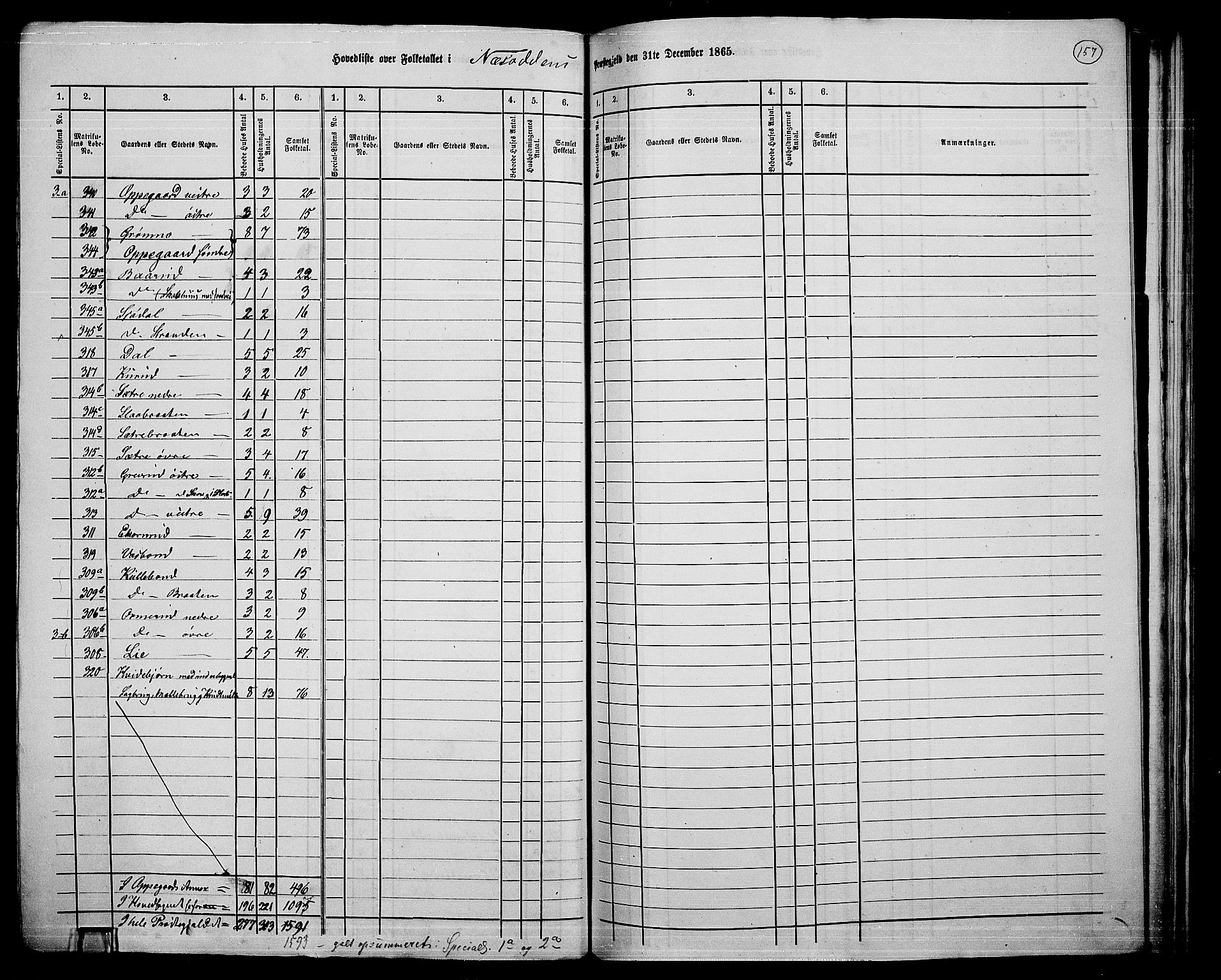 RA, Folketelling 1865 for 0216P Nesodden prestegjeld, 1865, s. 3