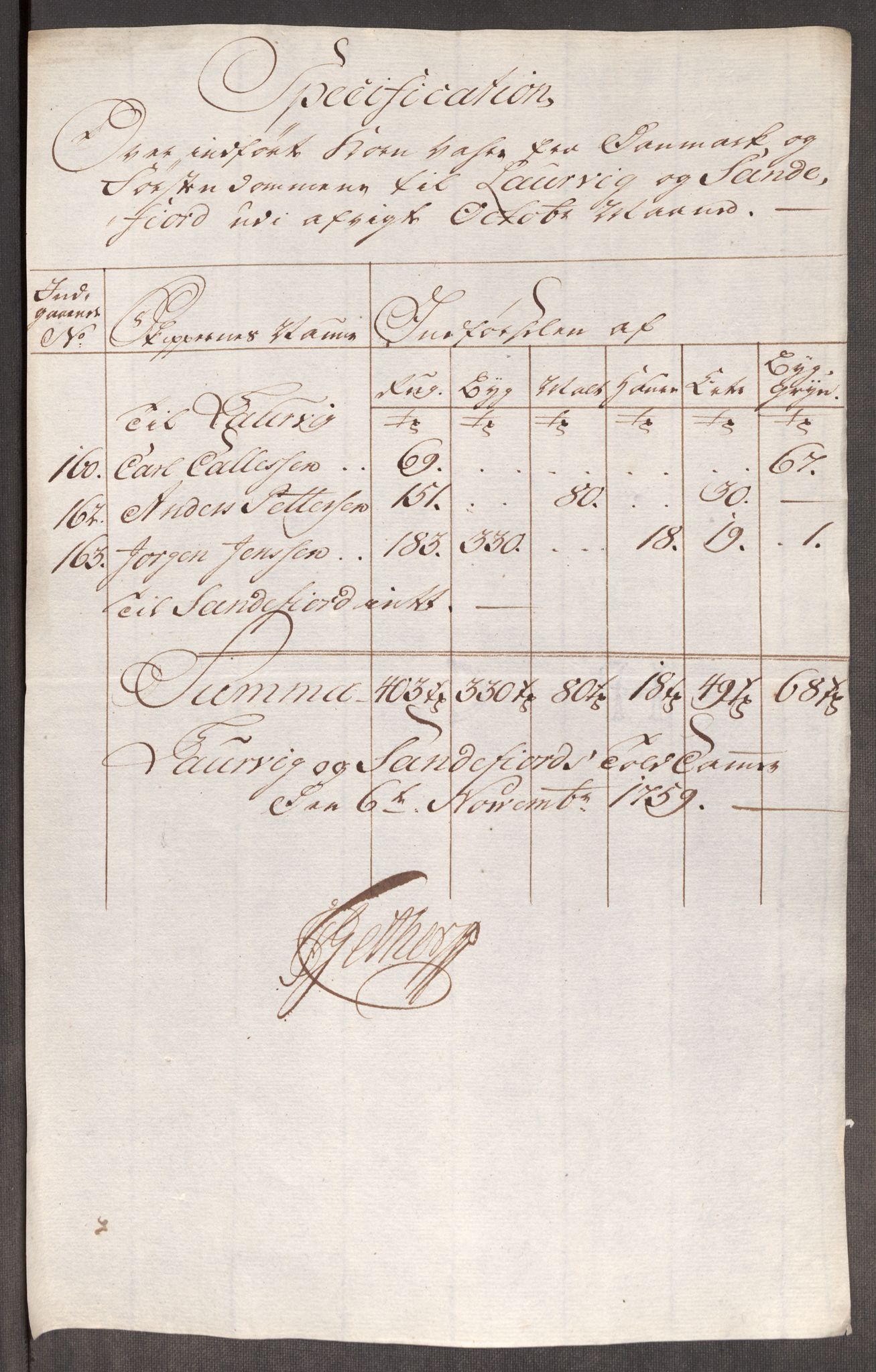 Rentekammeret inntil 1814, Realistisk ordnet avdeling, AV/RA-EA-4070/Oe/L0006: [Ø1]: Priskuranter, 1758-1760, s. 530