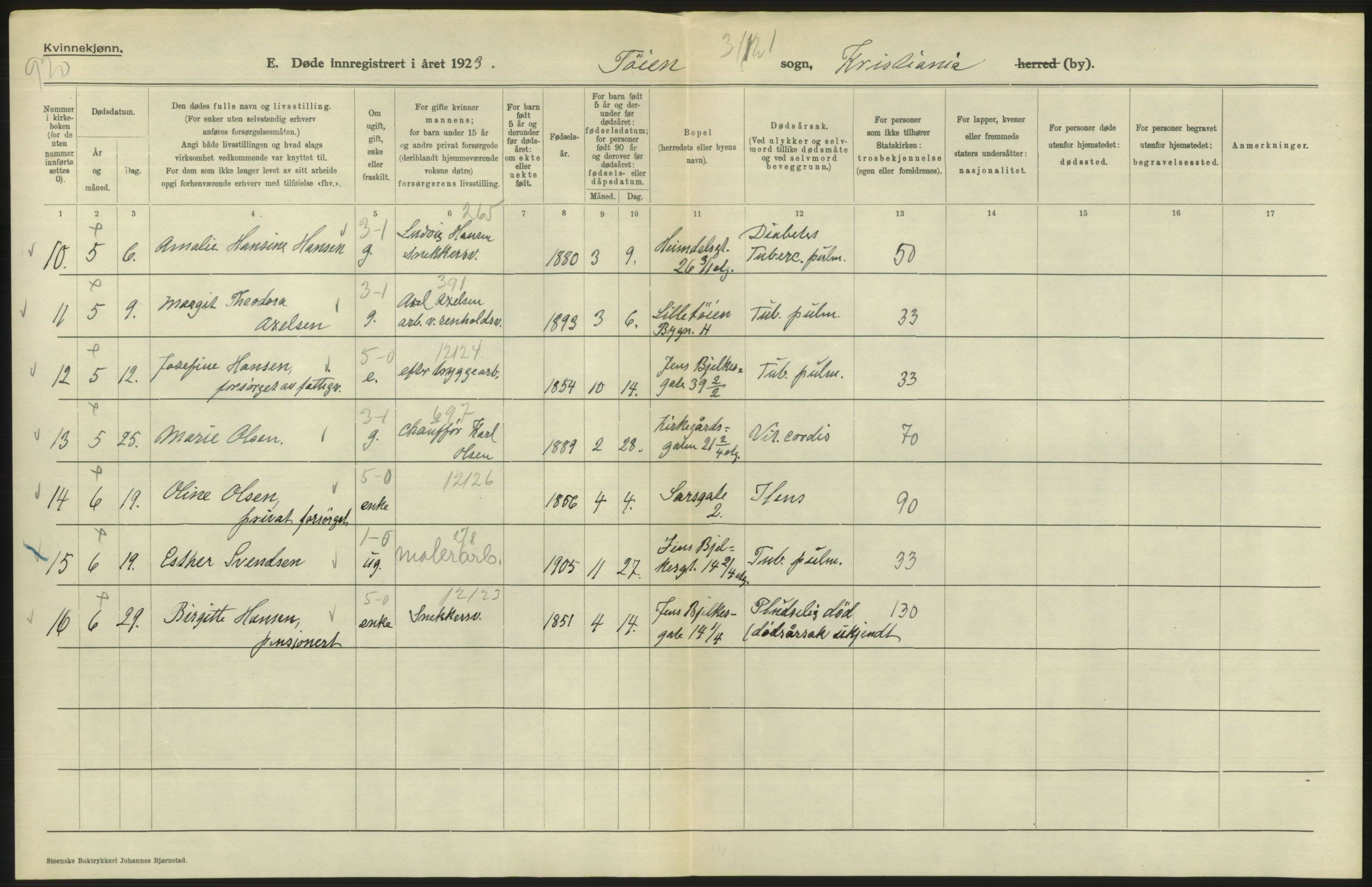 Statistisk sentralbyrå, Sosiodemografiske emner, Befolkning, AV/RA-S-2228/D/Df/Dfc/Dfcc/L0010: Kristiania: Døde, dødfødte, 1923, s. 342