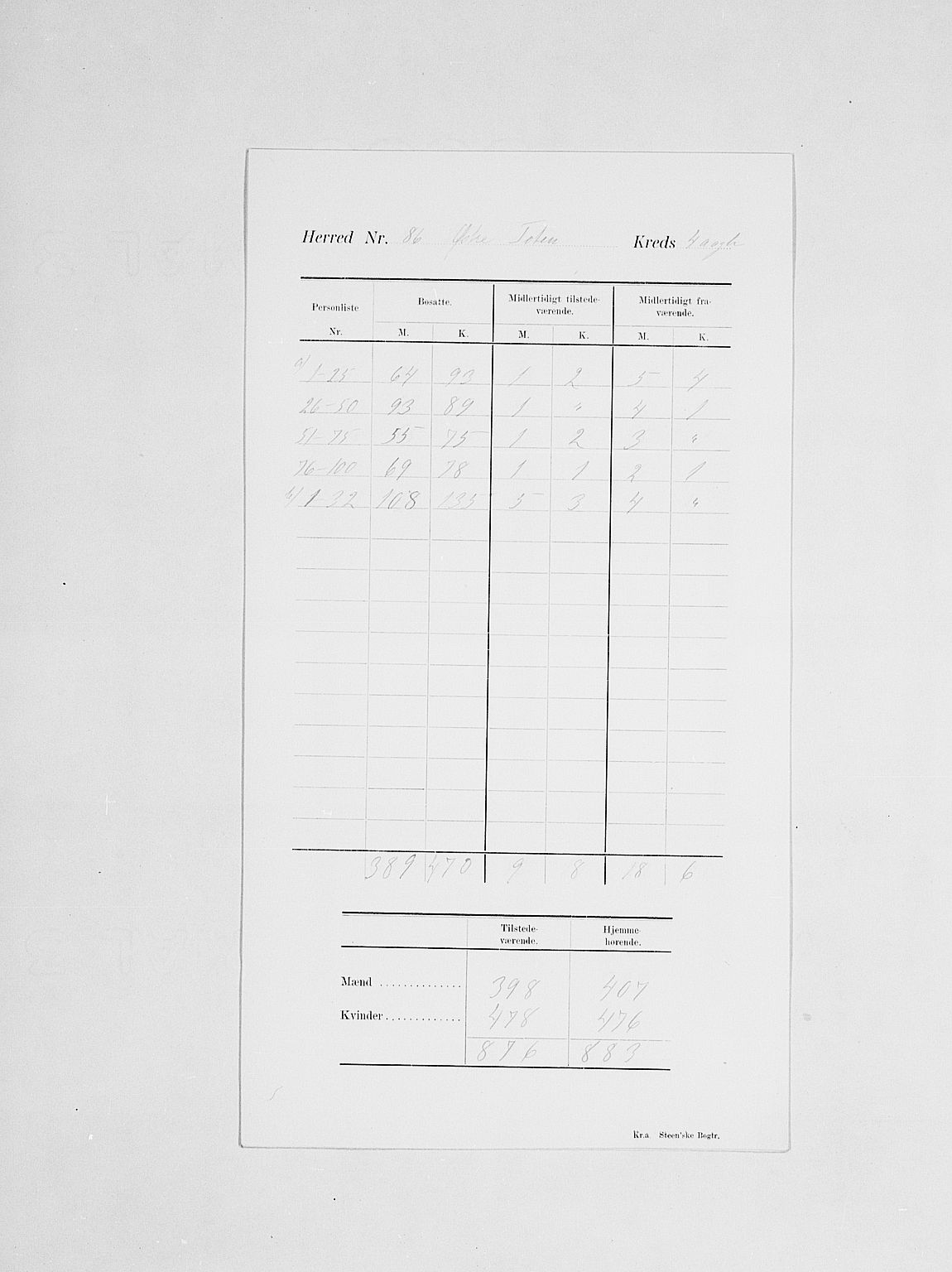SAH, Folketelling 1900 for 0528 Østre Toten herred, 1900, s. 8
