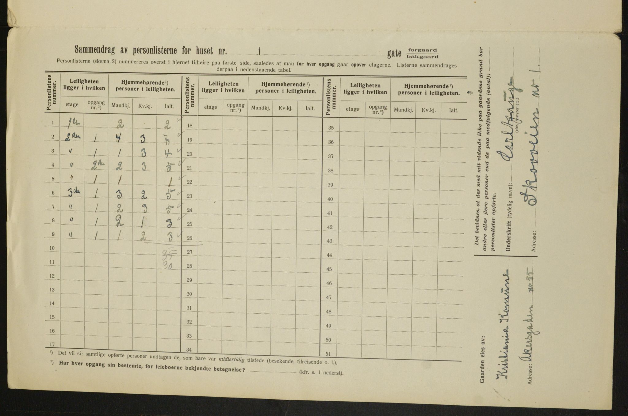 OBA, Kommunal folketelling 1.2.1913 for Kristiania, 1913, s. 96394