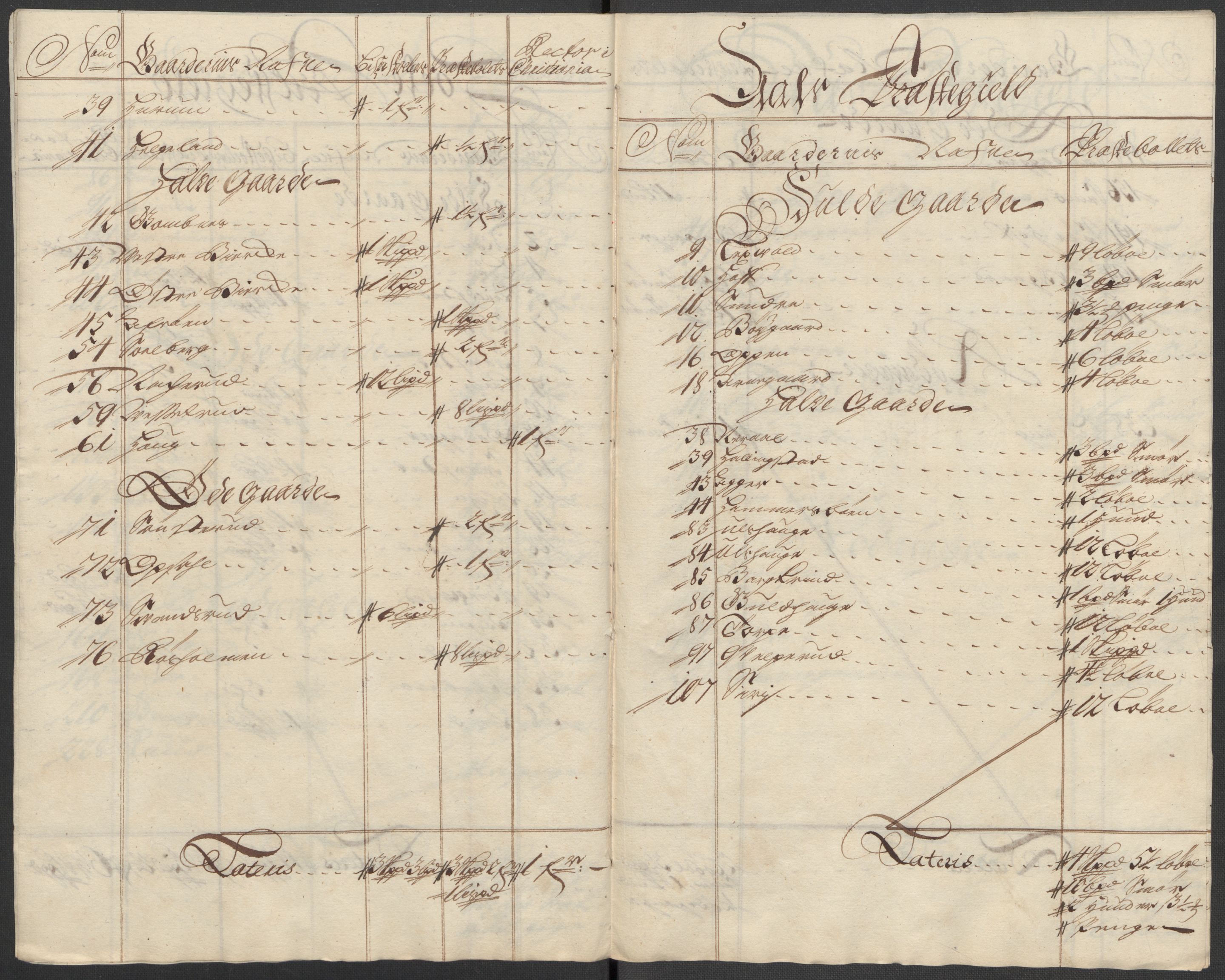 Rentekammeret inntil 1814, Reviderte regnskaper, Fogderegnskap, RA/EA-4092/R23/L1471: Fogderegnskap Ringerike og Hallingdal, 1713-1714, s. 313