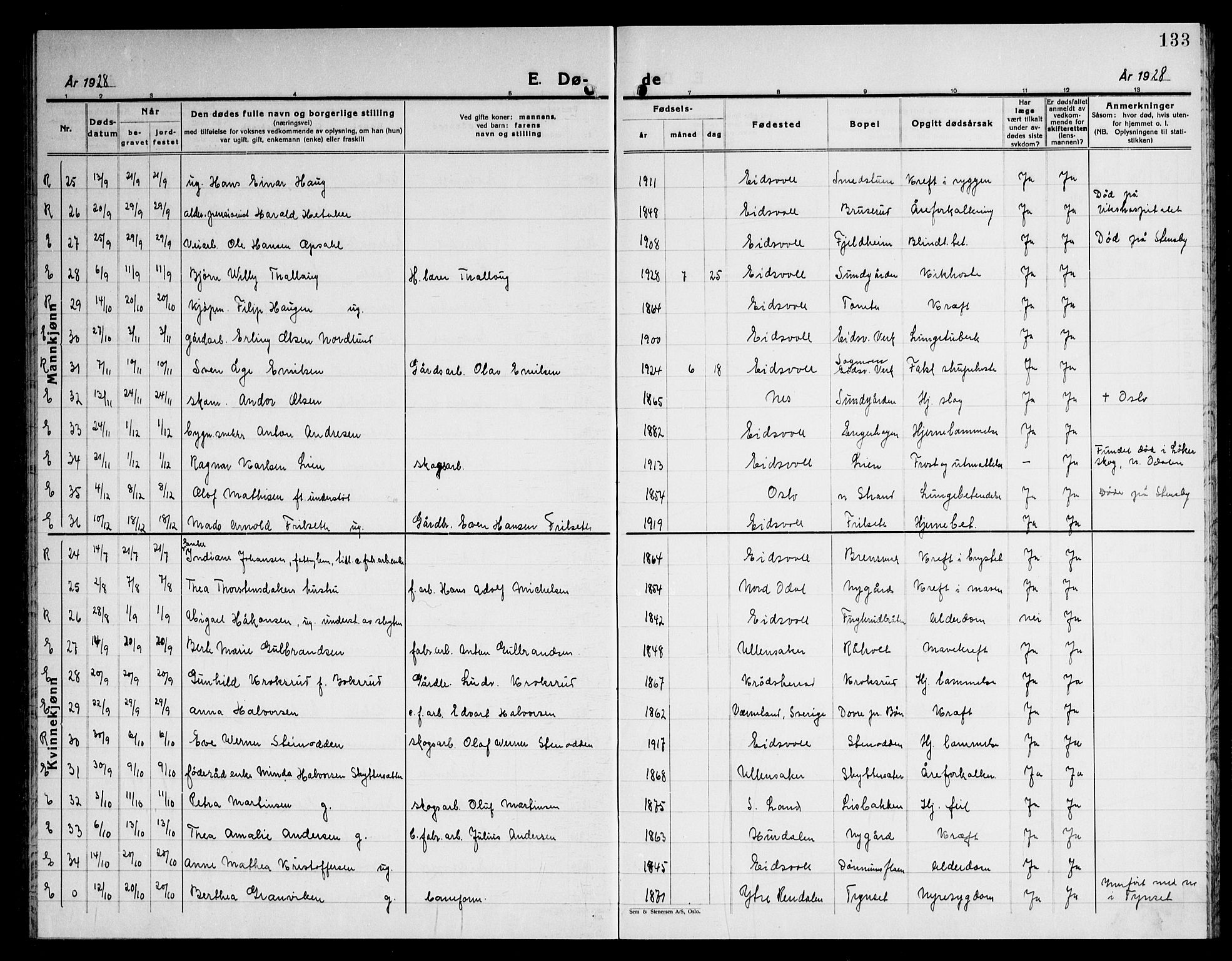 Eidsvoll prestekontor Kirkebøker, AV/SAO-A-10888/G/Ga/L0012: Klokkerbok nr. I 12, 1928-1946, s. 133