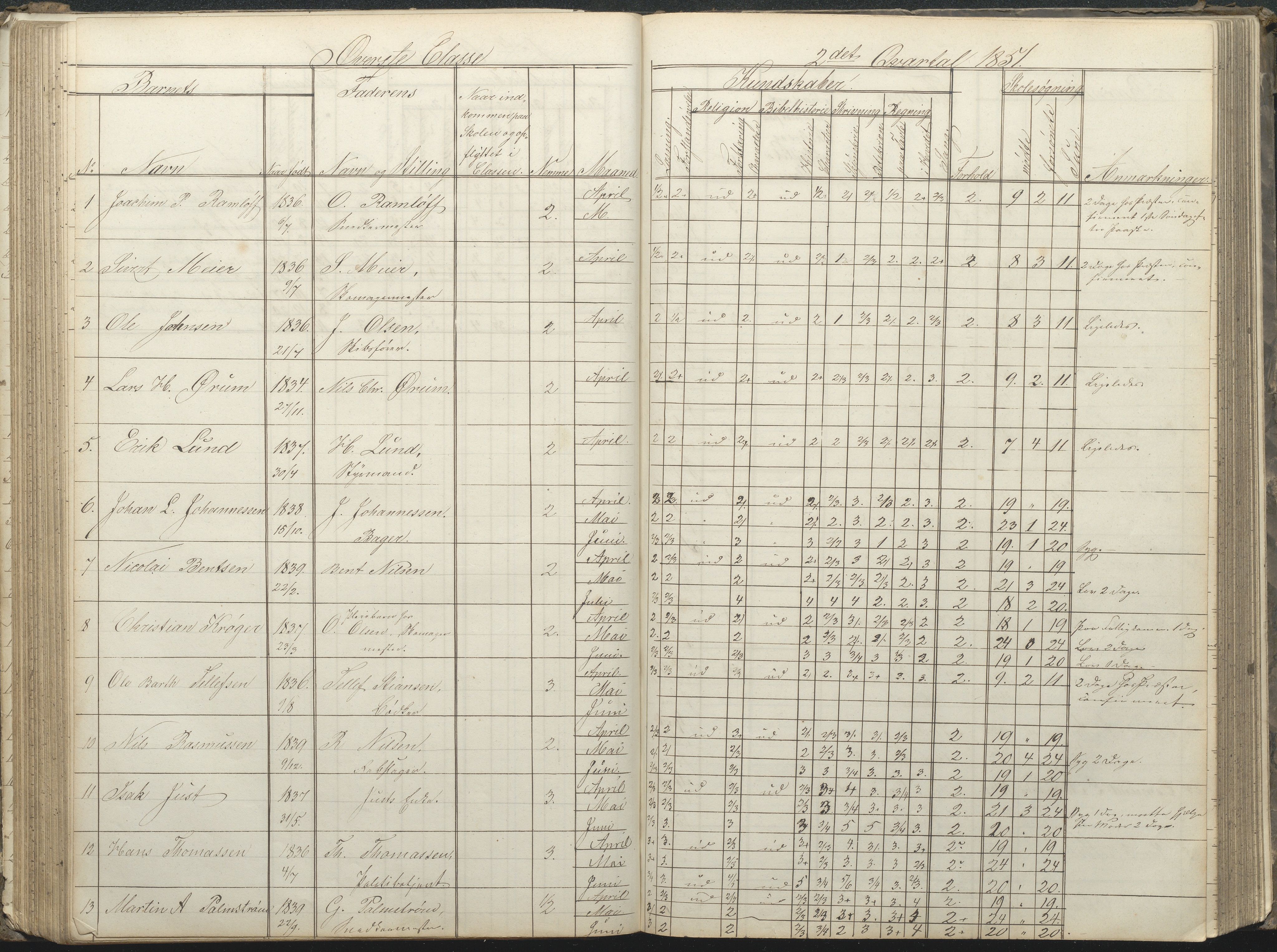 Arendal kommune, Katalog I, AAKS/KA0906-PK-I/07/L0032: Fattigskolens dagbok, 1843-1856