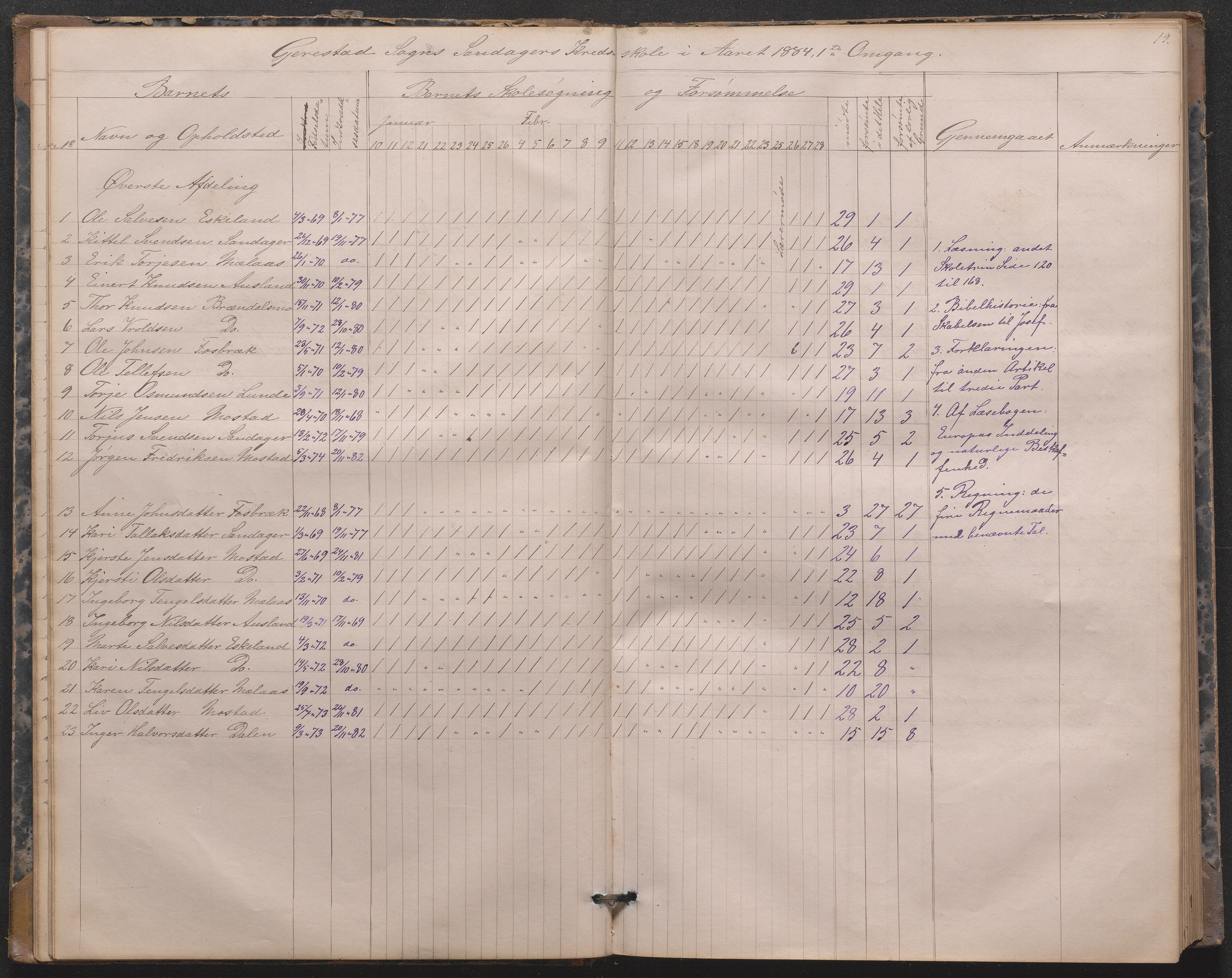 Gjerstad Kommune, Sandåker Skole, AAMA/KA0911-550d/F01/L0001: Dagbok Sandåker-Eikeland-Mælaas, 1876-1891, s. 19