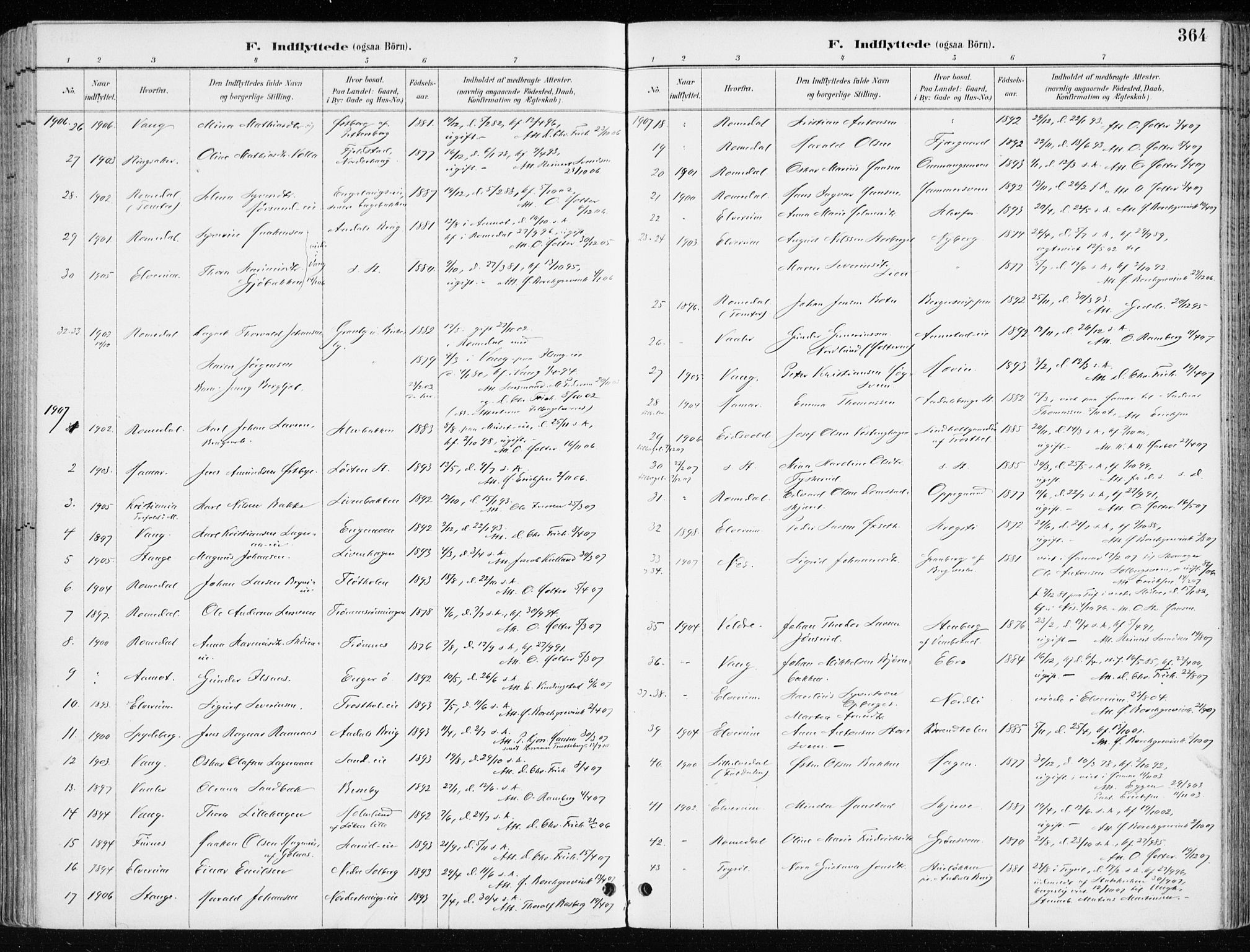 Løten prestekontor, AV/SAH-PREST-022/K/Ka/L0010: Ministerialbok nr. 10, 1892-1907, s. 364