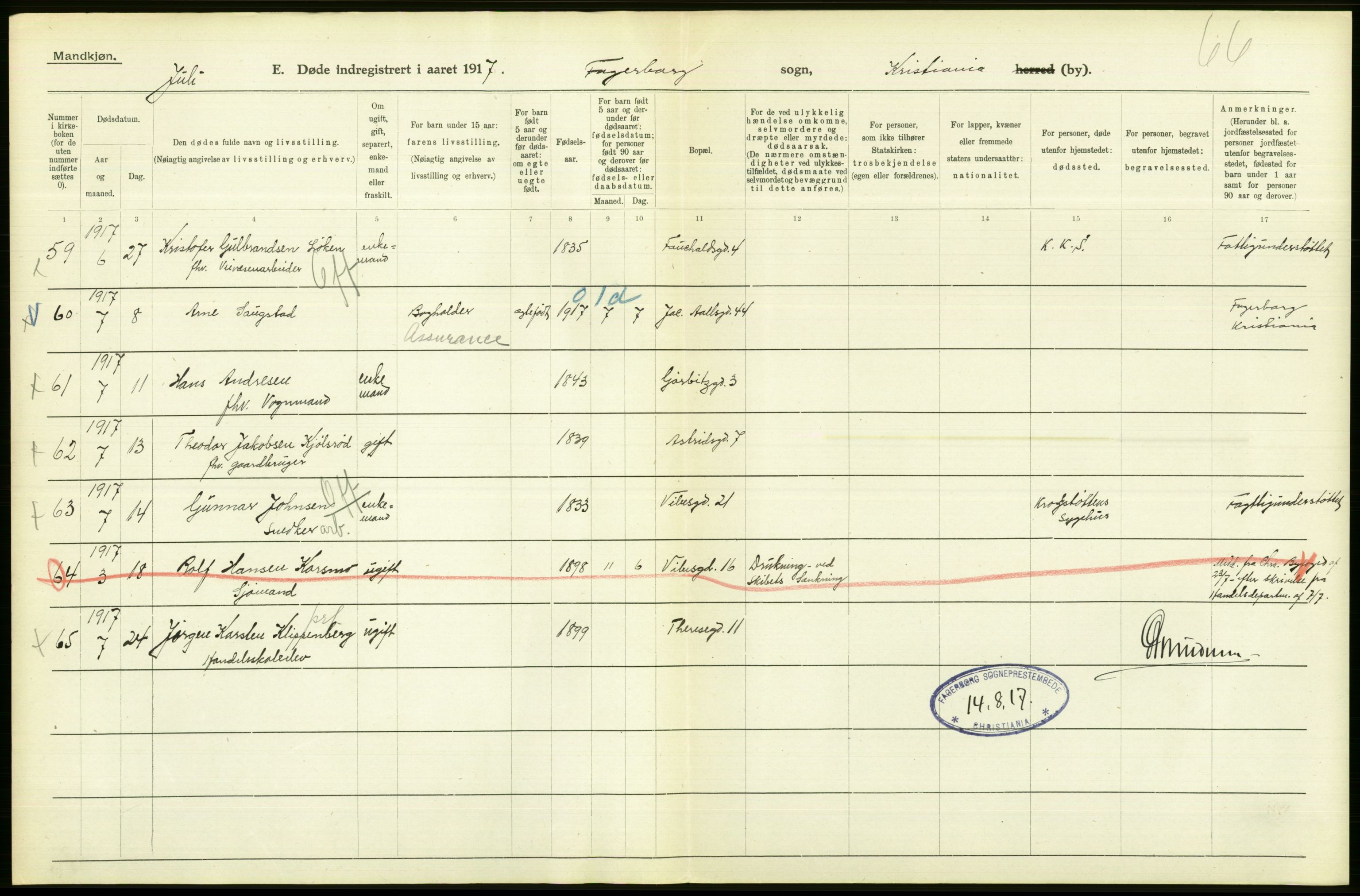 Statistisk sentralbyrå, Sosiodemografiske emner, Befolkning, AV/RA-S-2228/D/Df/Dfb/Dfbg/L0010: Kristiania: Døde, 1917, s. 422