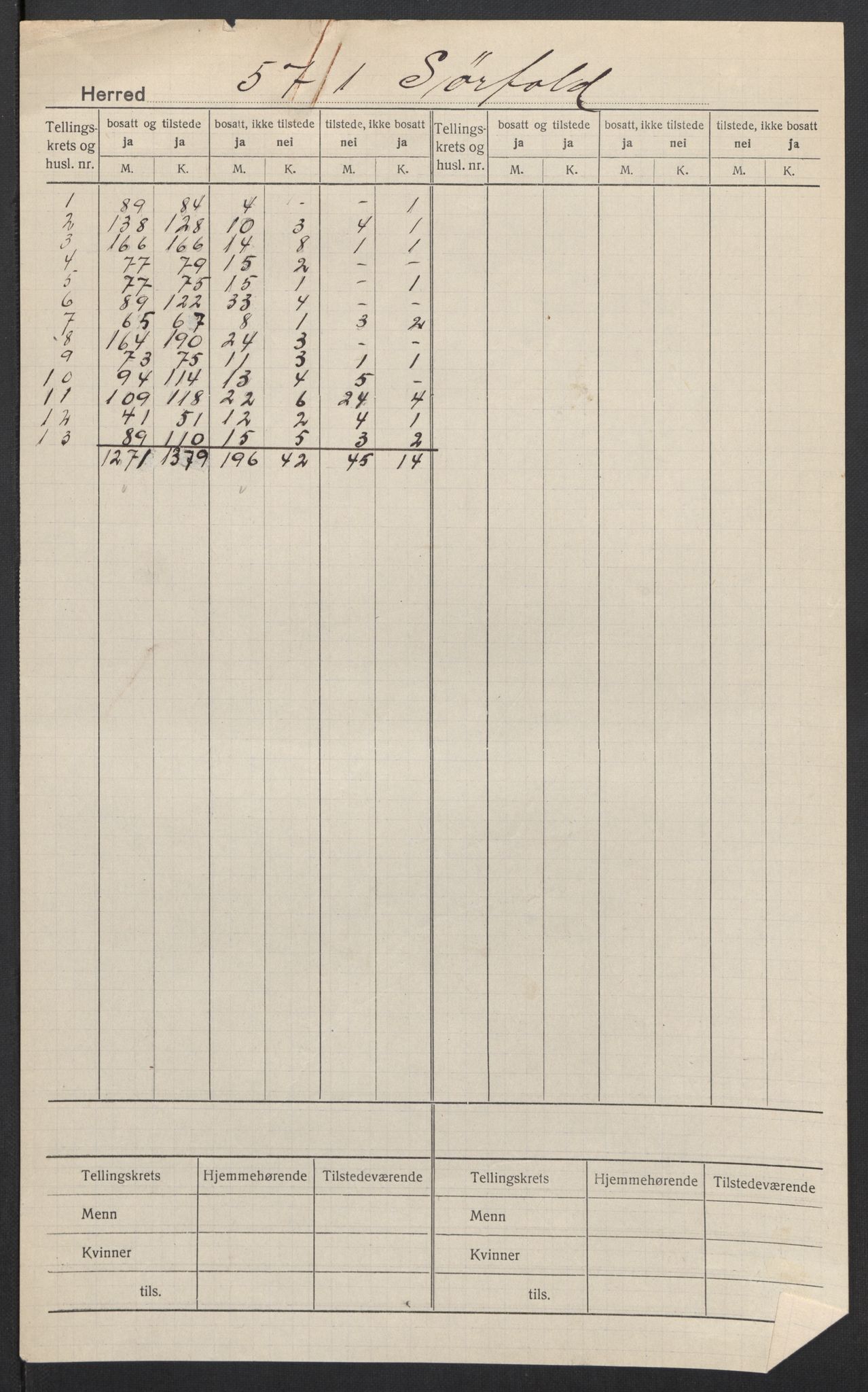 SAT, Folketelling 1920 for 1845 Sørfold herred, 1920, s. 2