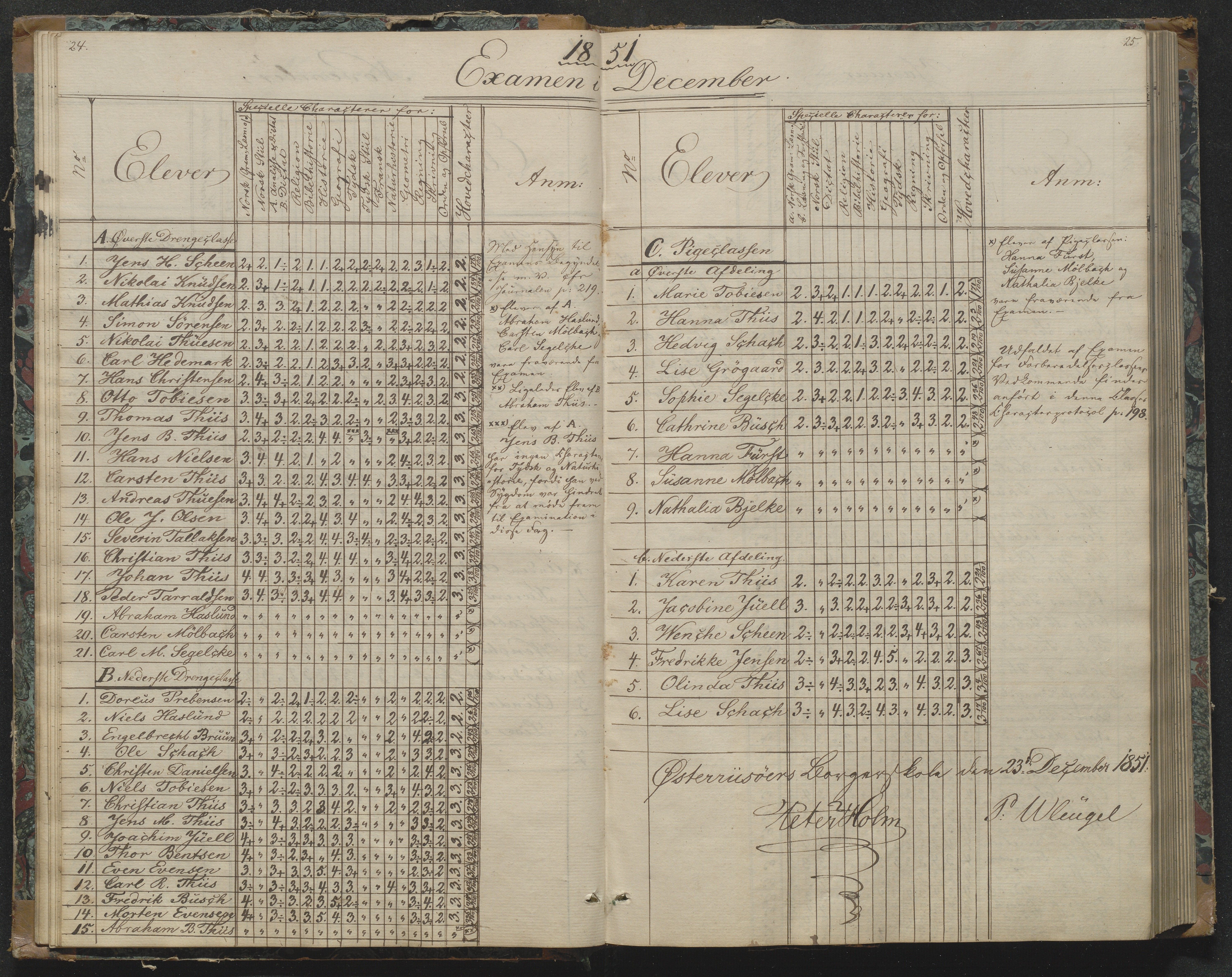 Risør kommune, AAKS/KA0901-PK/1/05/05g/L0003: Karakterprotokoll, 1851-1870, s. 24-25