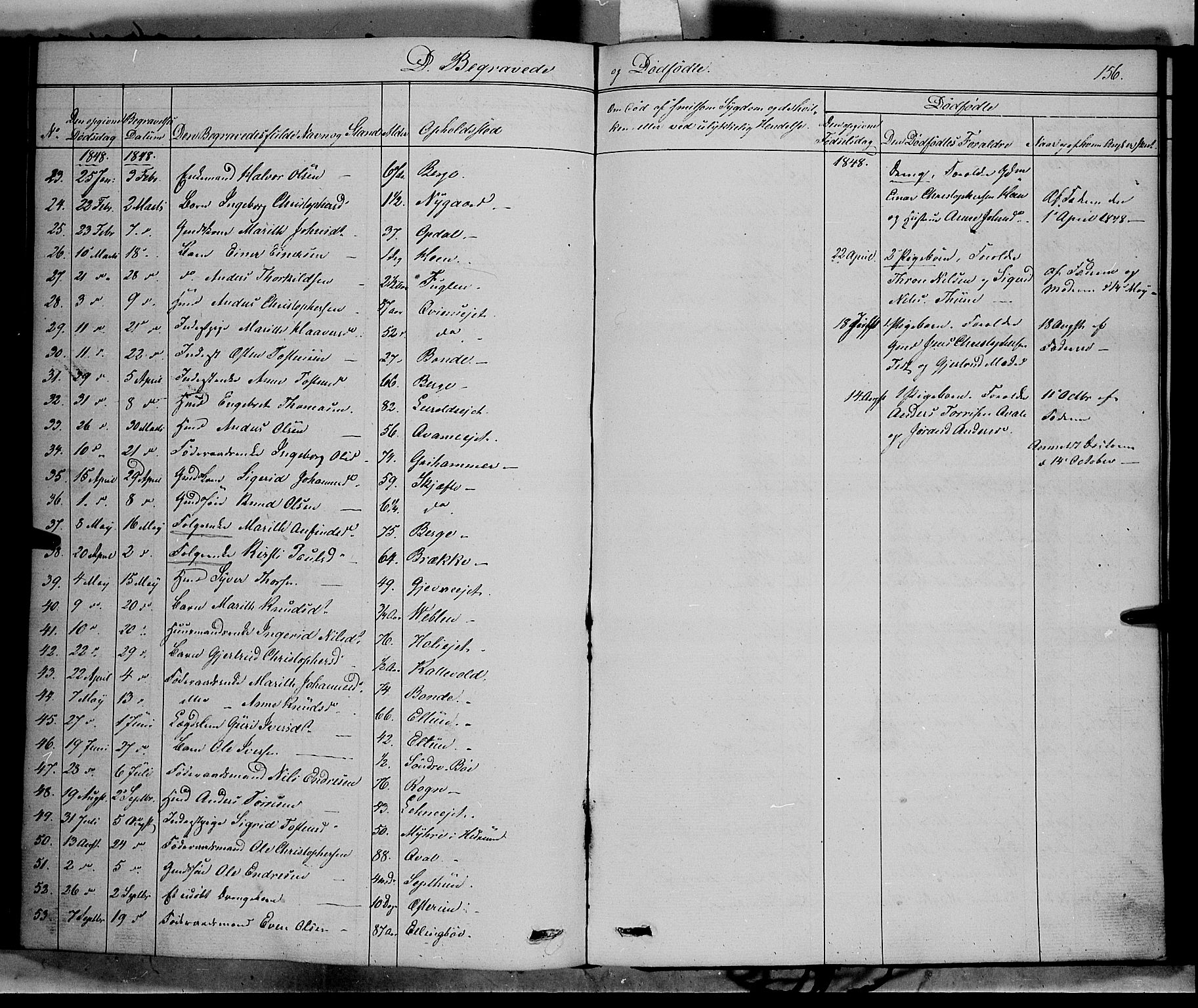 Vang prestekontor, Valdres, AV/SAH-PREST-140/H/Ha/L0006: Ministerialbok nr. 6, 1846-1864, s. 156