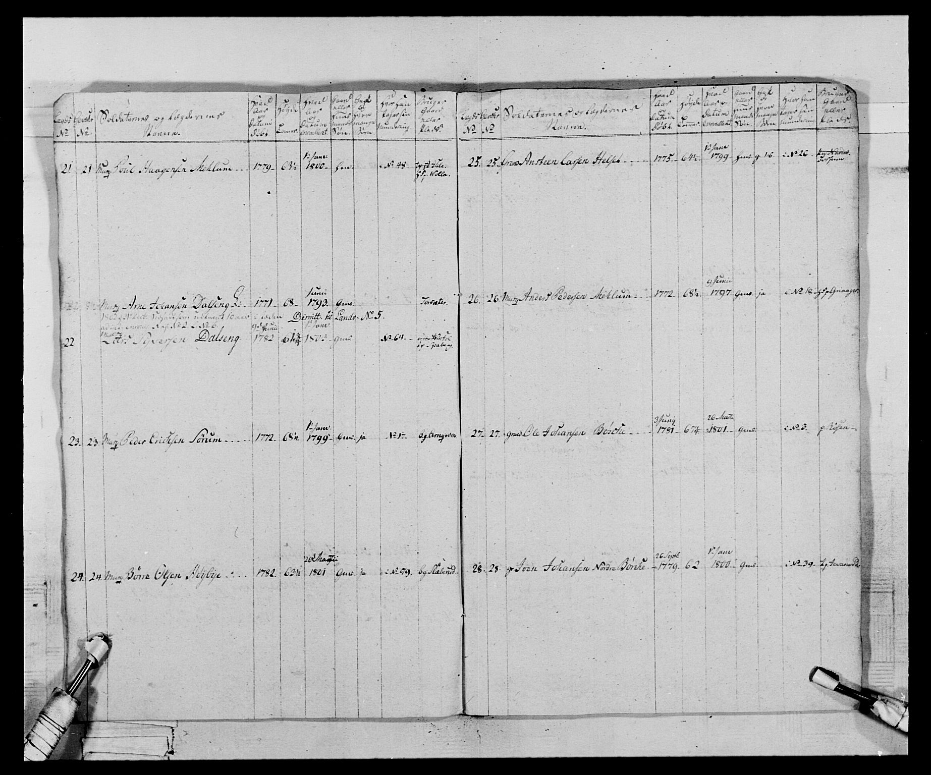 Generalitets- og kommissariatskollegiet, Det kongelige norske kommissariatskollegium, AV/RA-EA-5420/E/Eh/L0068: Opplandske nasjonale infanteriregiment, 1802-1805, s. 550