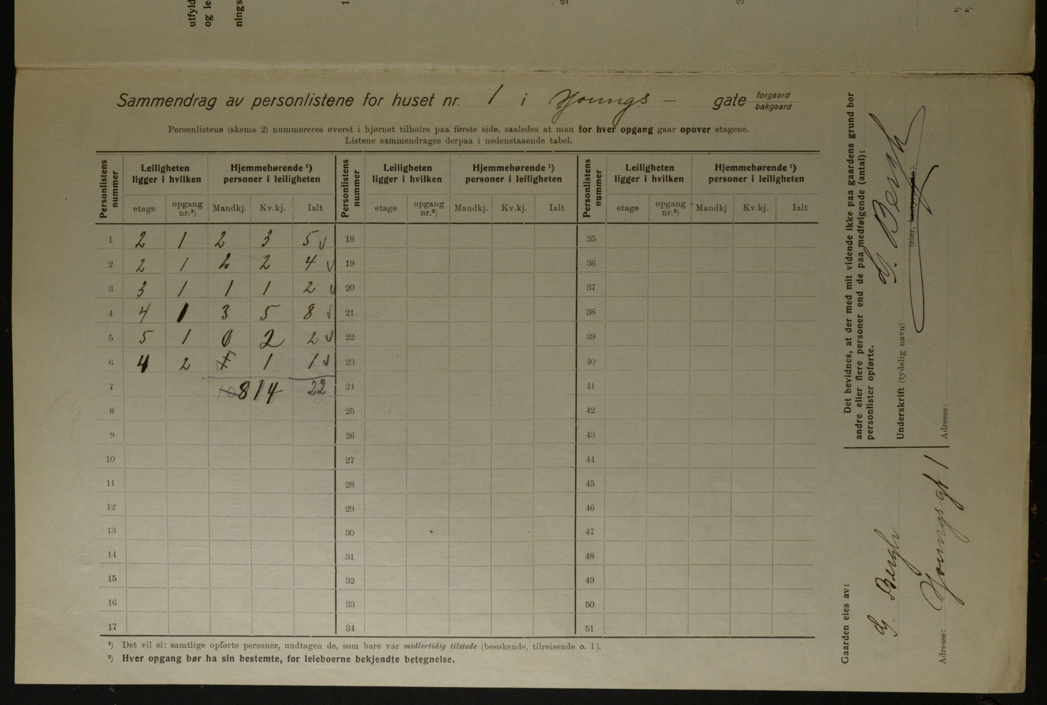 OBA, Kommunal folketelling 1.12.1923 for Kristiania, 1923, s. 141760