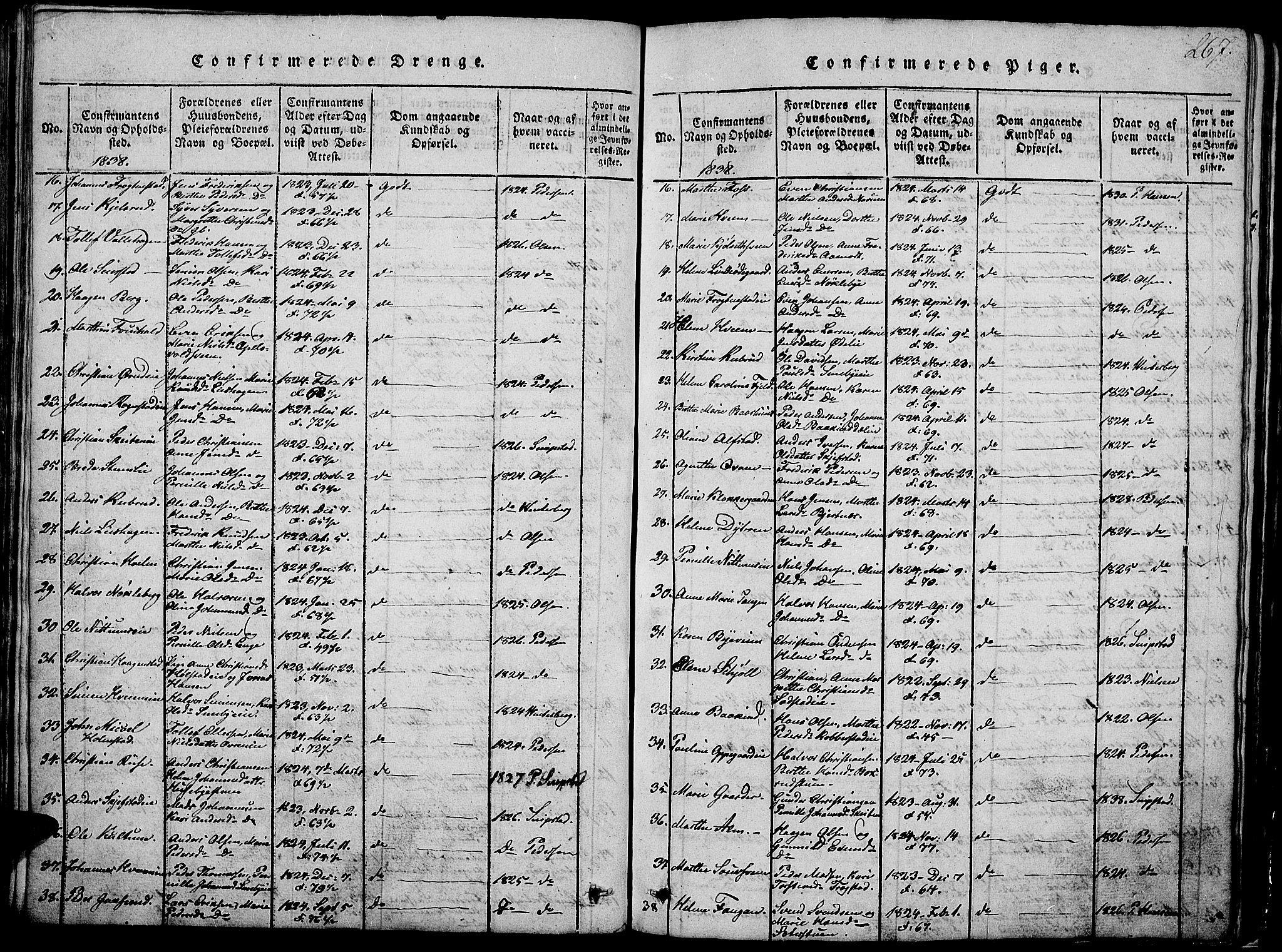 Østre Toten prestekontor, AV/SAH-PREST-104/H/Ha/Hab/L0001: Klokkerbok nr. 1, 1827-1839, s. 267