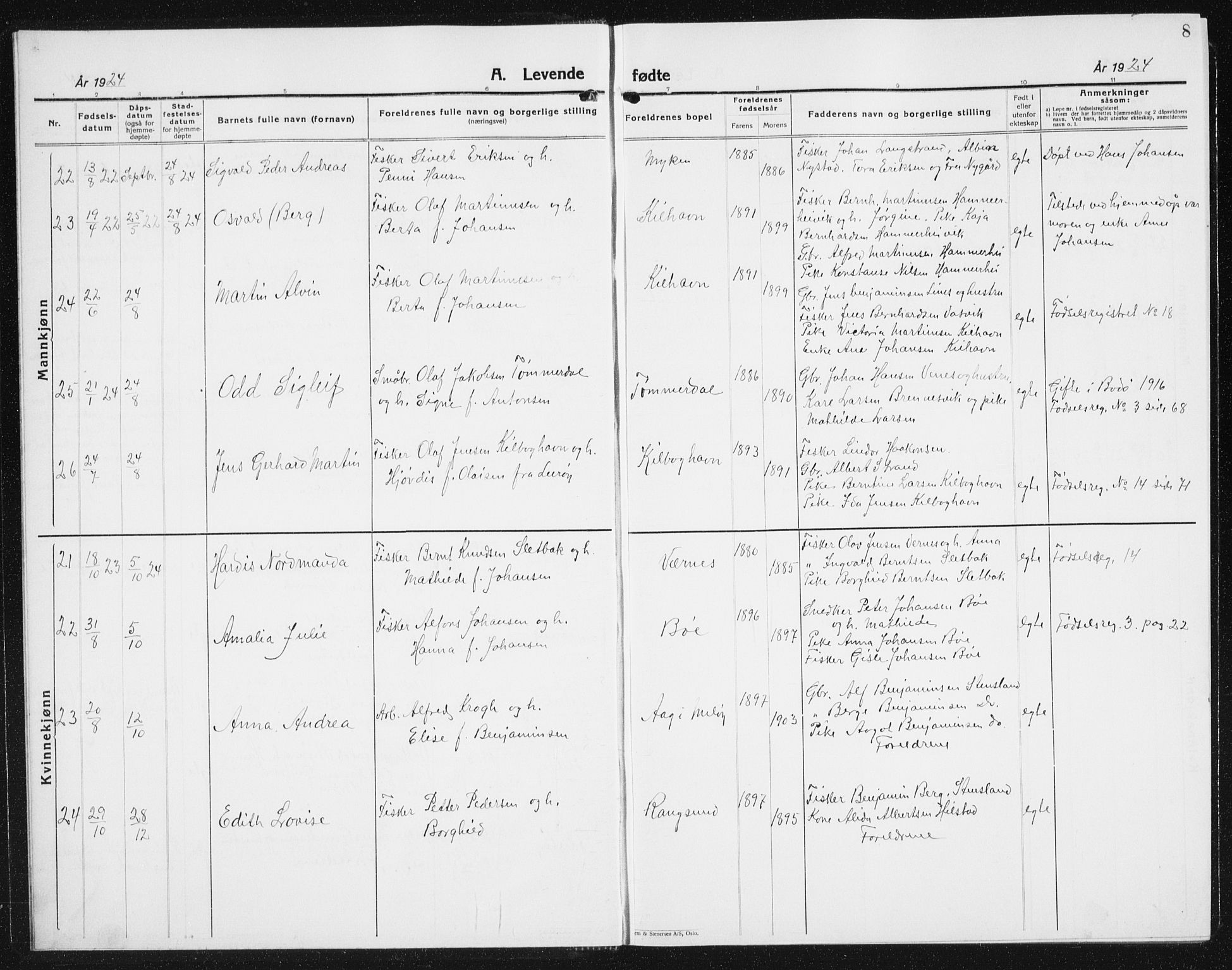 Ministerialprotokoller, klokkerbøker og fødselsregistre - Nordland, AV/SAT-A-1459/841/L0622: Klokkerbok nr. 841C06, 1924-1942, s. 8