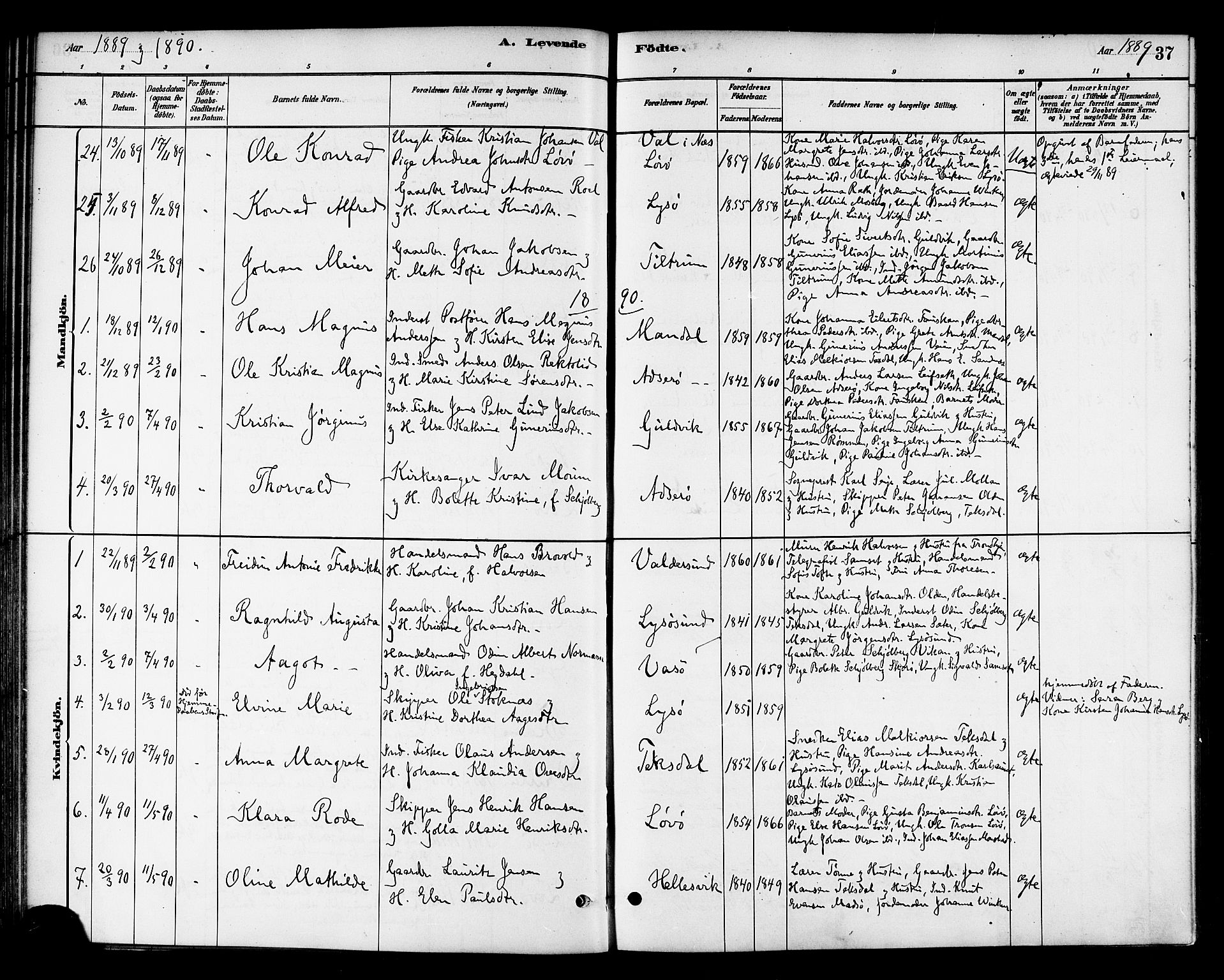 Ministerialprotokoller, klokkerbøker og fødselsregistre - Sør-Trøndelag, AV/SAT-A-1456/654/L0663: Ministerialbok nr. 654A01, 1880-1894, s. 37