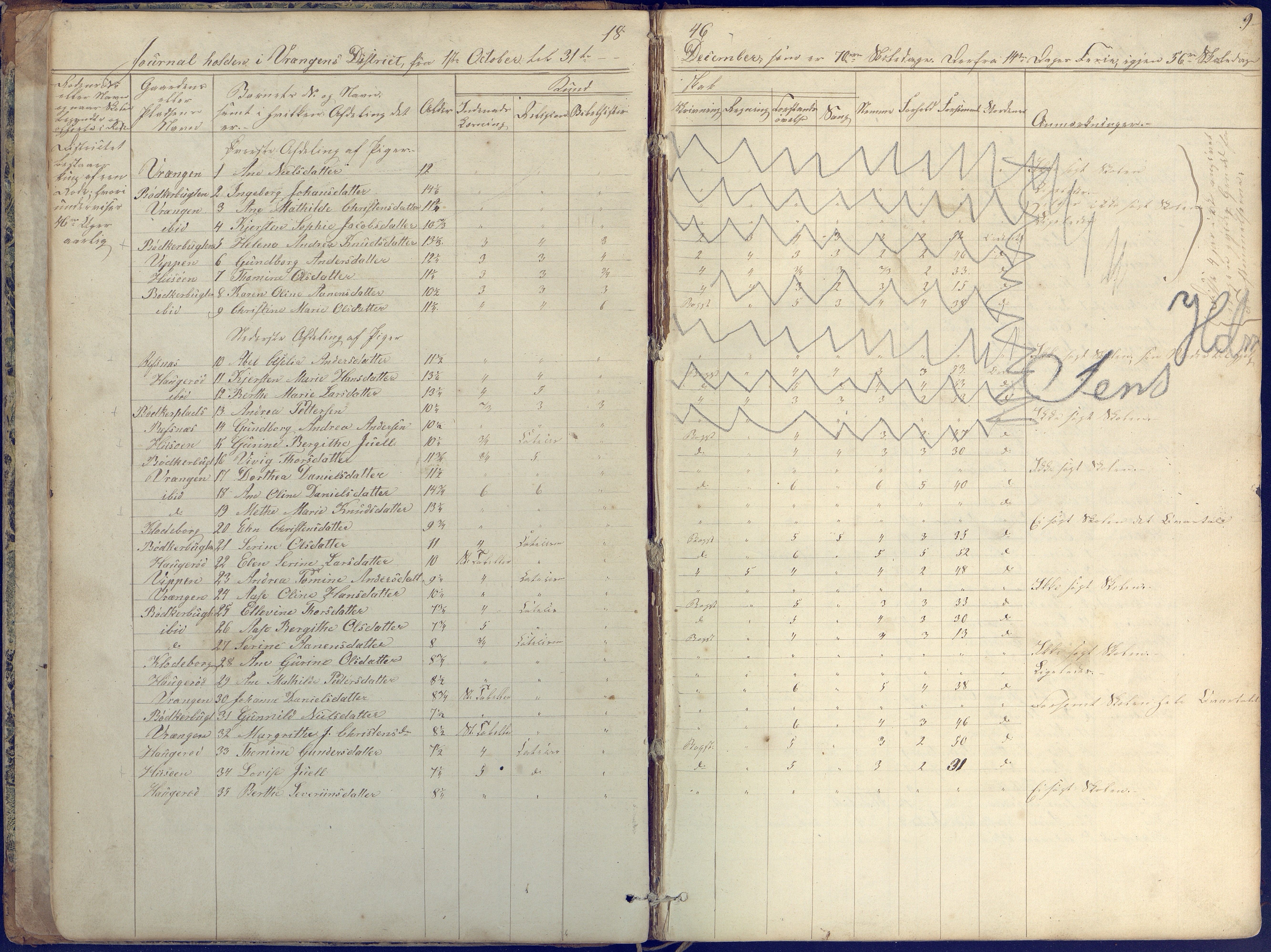 Øyestad kommune frem til 1979, AAKS/KA0920-PK/06/06K/L0004: Skolejournal, 1846-1857, s. 9