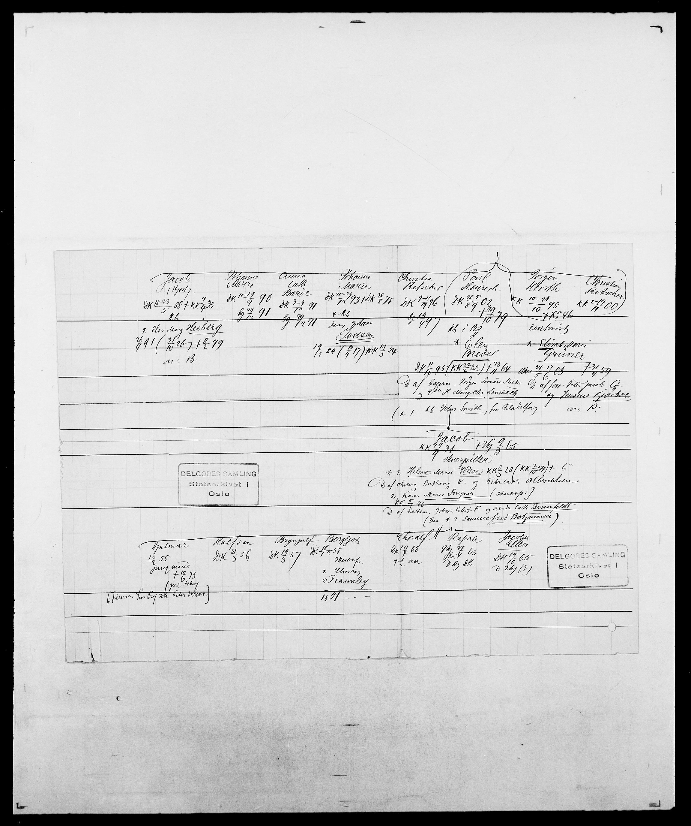 Delgobe, Charles Antoine - samling, SAO/PAO-0038/D/Da/L0031: de Place - Raaum, s. 367