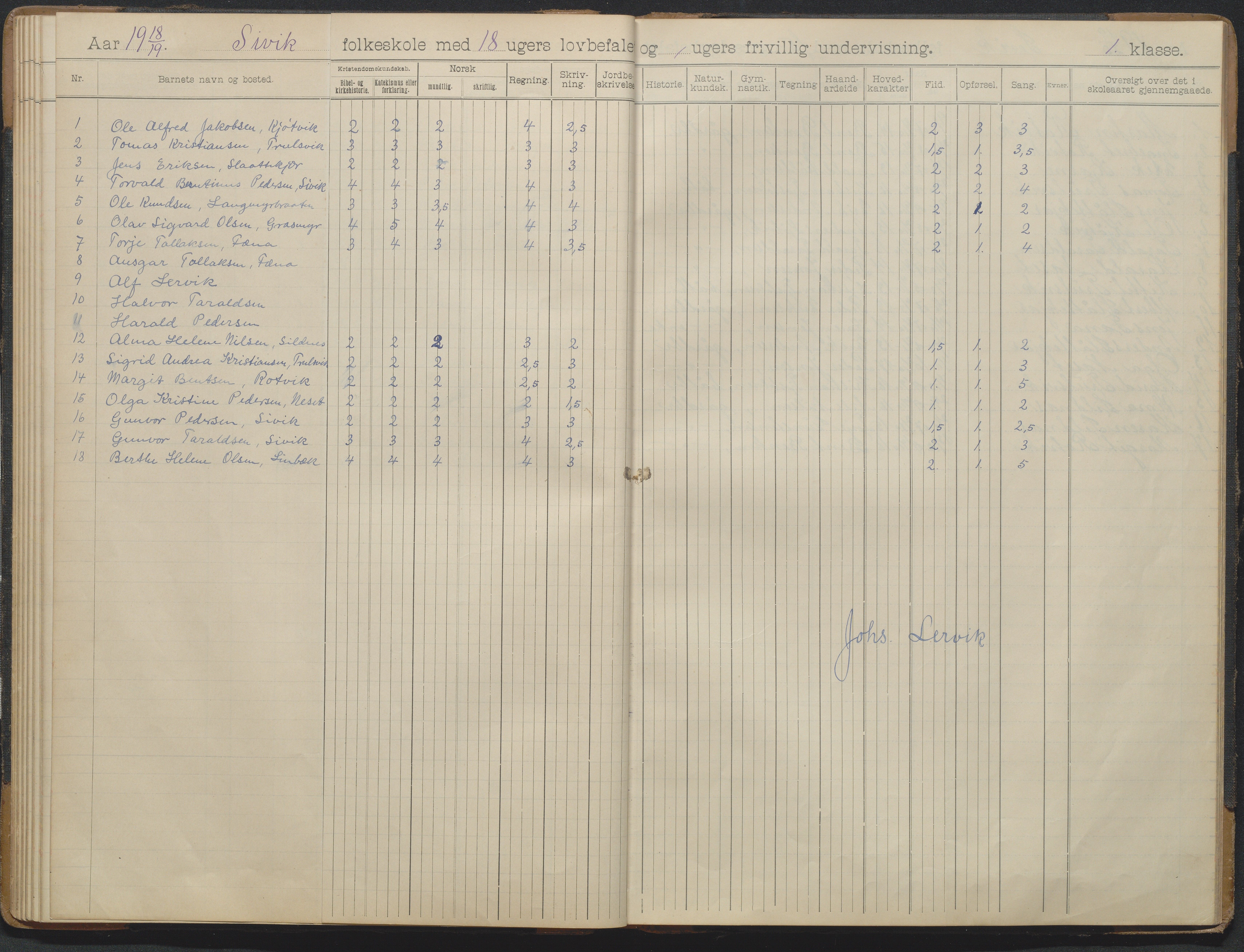 Søndeled kommune, AAKS/KA0913-PK/1/05/05d/L0004: Skoleprotokoll, 1900-1927