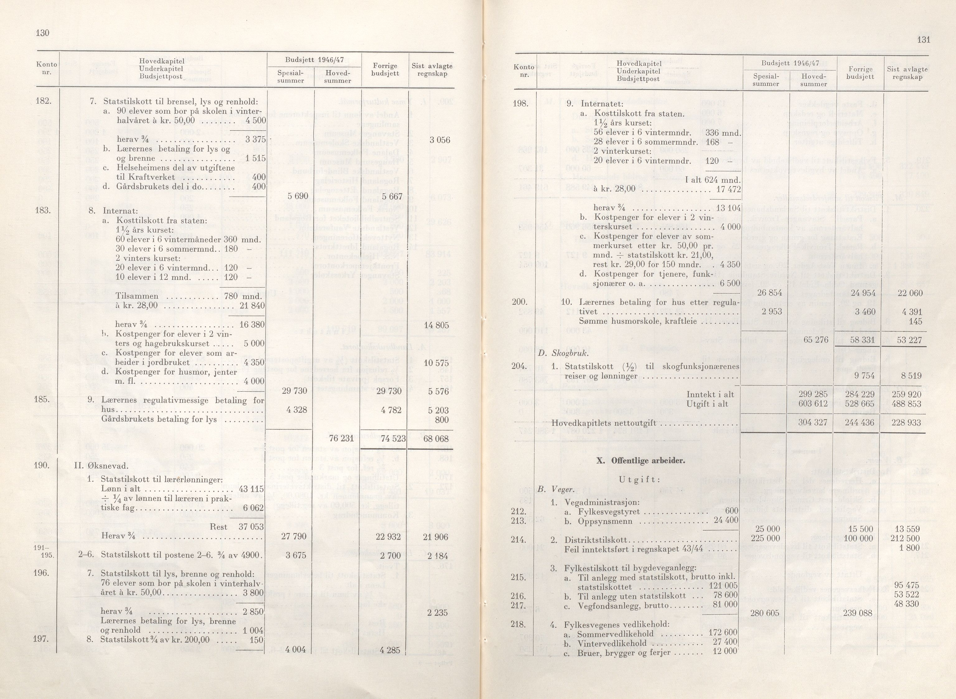 Rogaland fylkeskommune - Fylkesrådmannen , IKAR/A-900/A/Aa/Aaa/L0065: Møtebok , 1946, s. 130-131