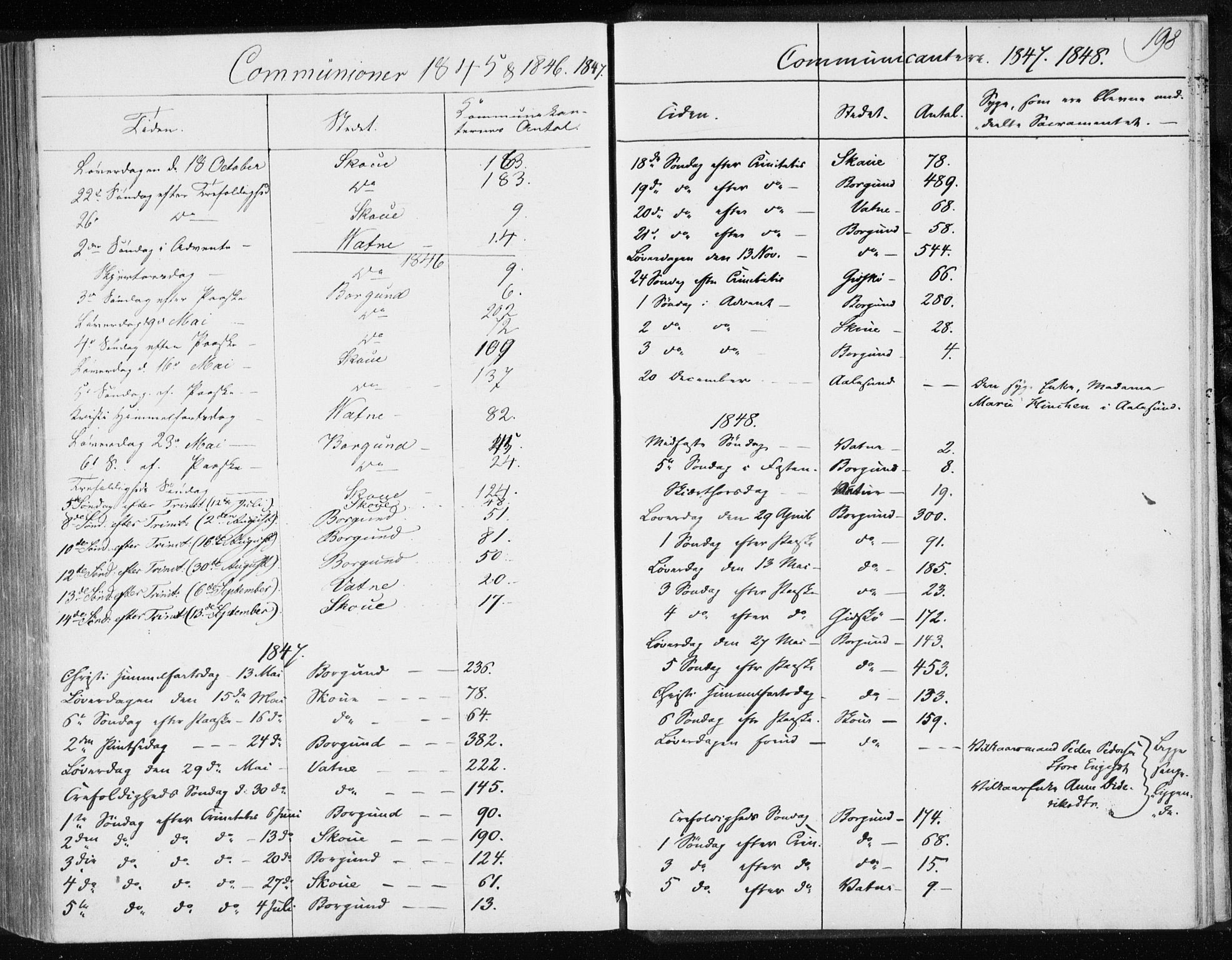 Ministerialprotokoller, klokkerbøker og fødselsregistre - Møre og Romsdal, SAT/A-1454/528/L0415: Residerende kapellans bok nr. 528B03, 1843-1852, s. 198