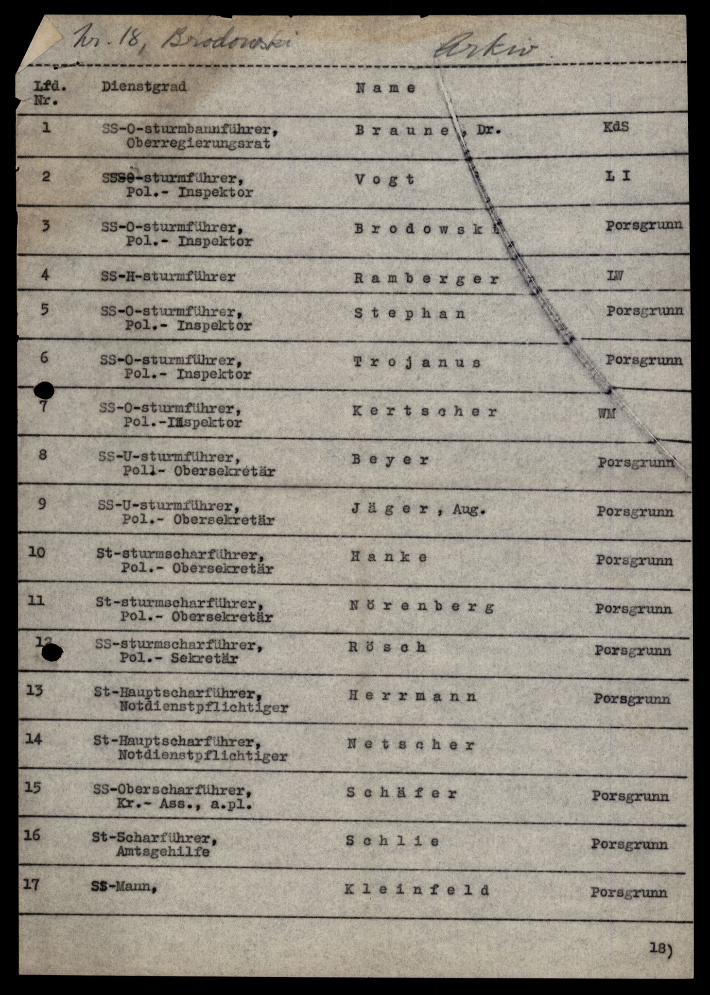 Forsvarets Overkommando. 2 kontor. Arkiv 11.4. Spredte tyske arkivsaker, AV/RA-RAFA-7031/D/Dar/Darc/L0009: FO.II, 1945-1948, s. 460