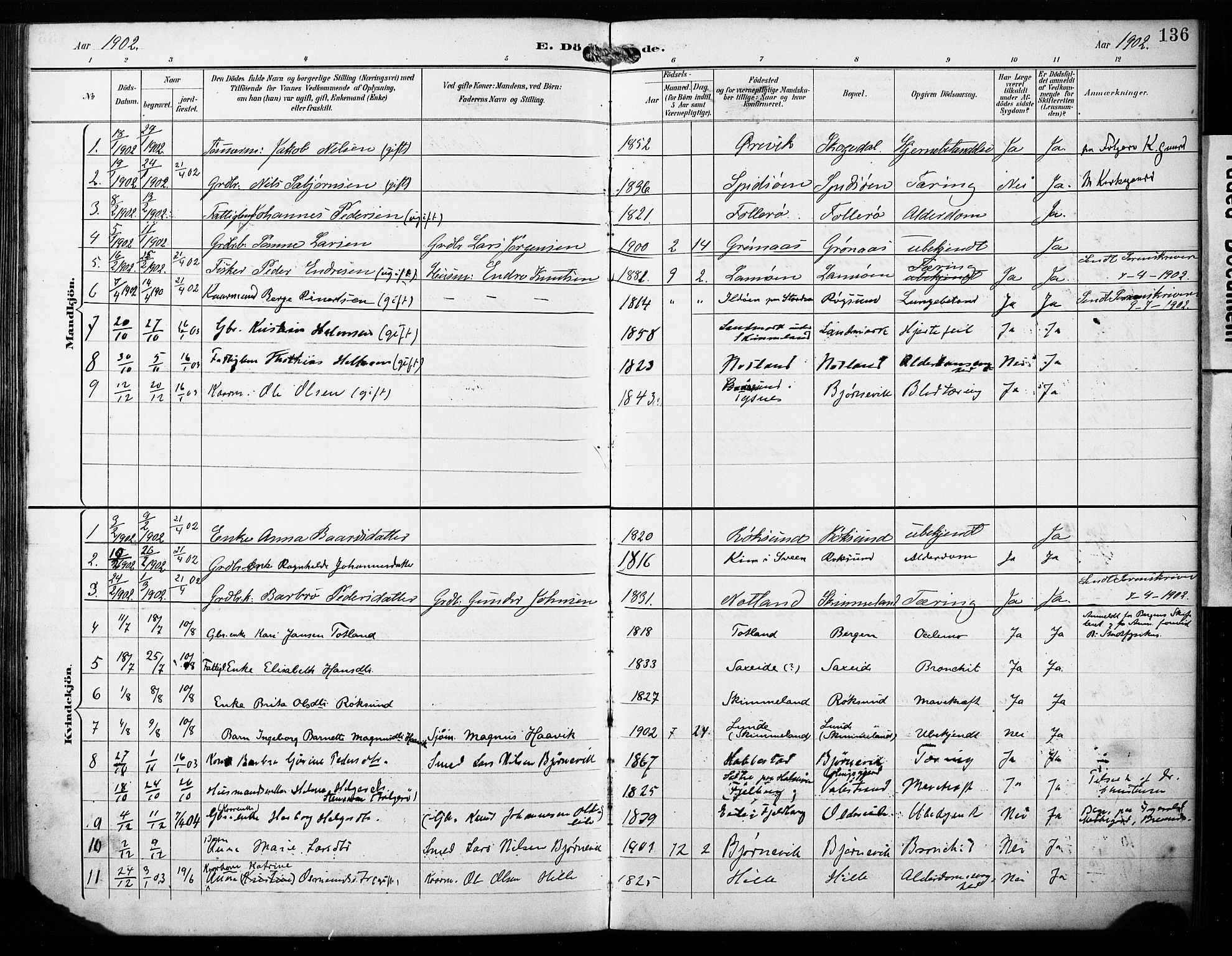 Finnås sokneprestembete, AV/SAB-A-99925/H/Ha/Haa/Haab/L0002: Ministerialbok nr. B 2, 1895-1906, s. 136