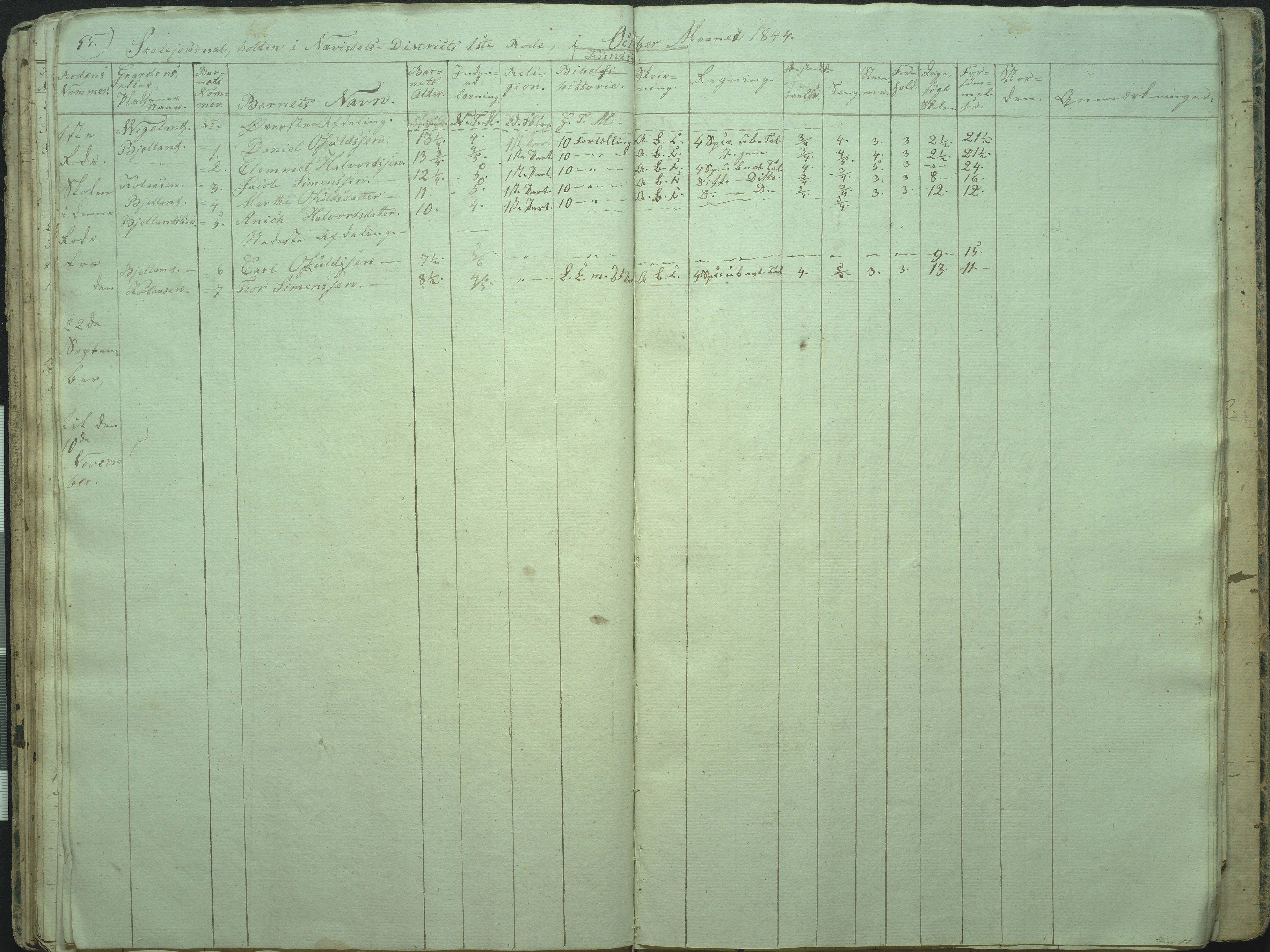 Øyestad kommune frem til 1979, AAKS/KA0920-PK/06/06I/L0001: Skolejournal, 1840-1845, s. 55