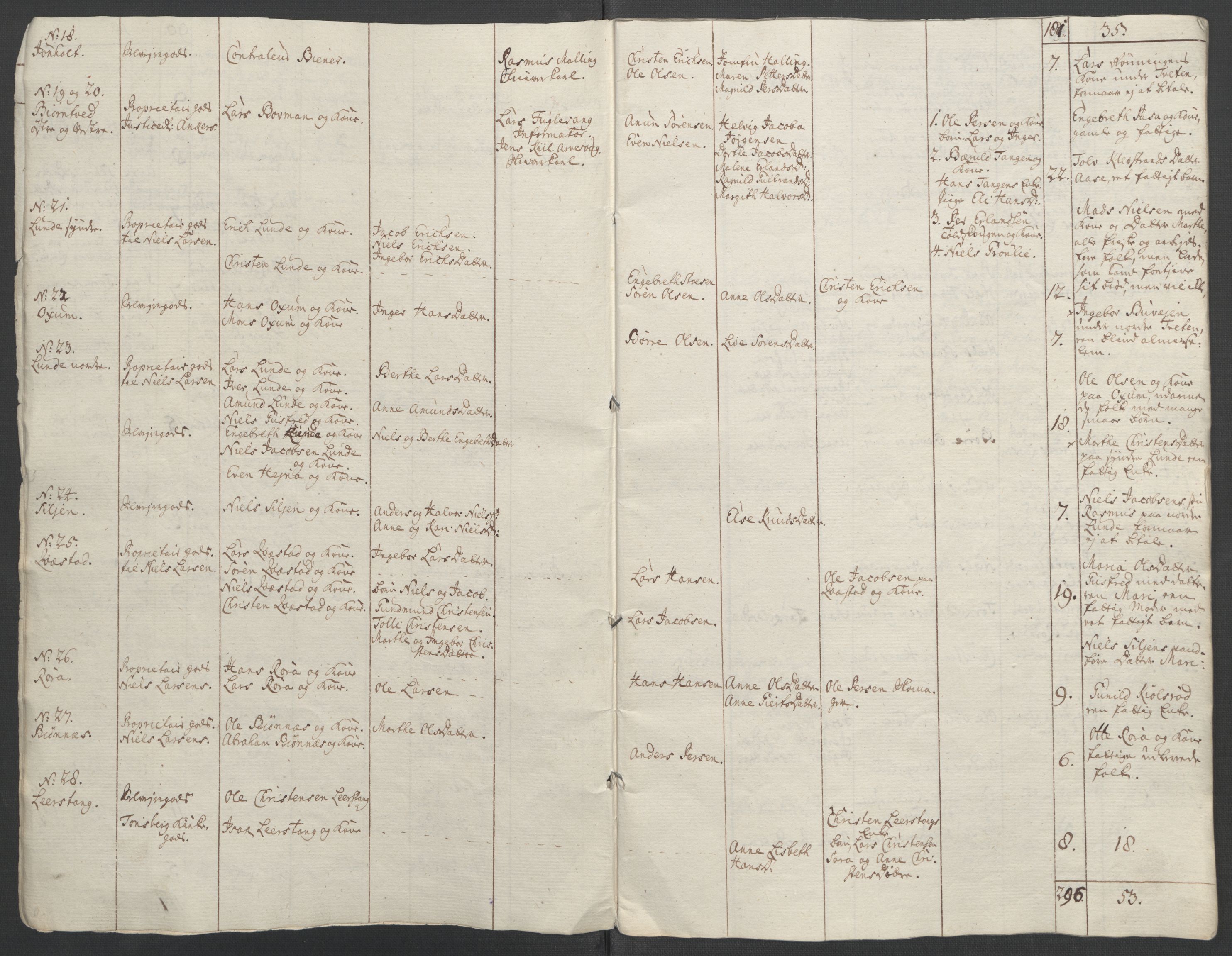 Rentekammeret inntil 1814, Reviderte regnskaper, Fogderegnskap, RA/EA-4092/R37/L2239: Ekstraskatten Nedre Telemark og Bamble, 1762-1763, s. 270