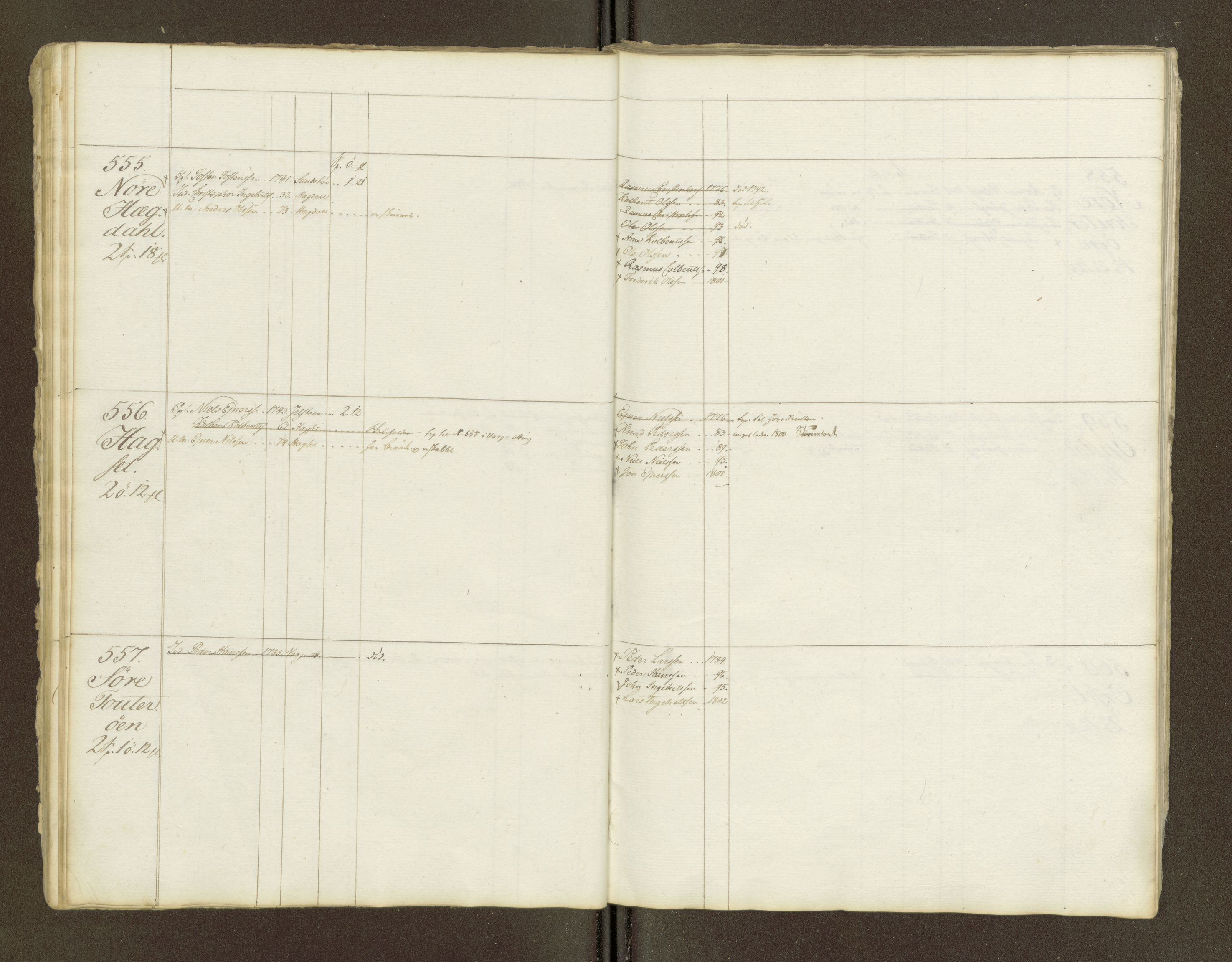 Sjøinnrulleringen - Trondhjemske distrikt, AV/SAT-A-5121/01/L0047/0002: -- / Lægds og hovedrulle for Romsdal fogderi, 1769-1790, s. 92