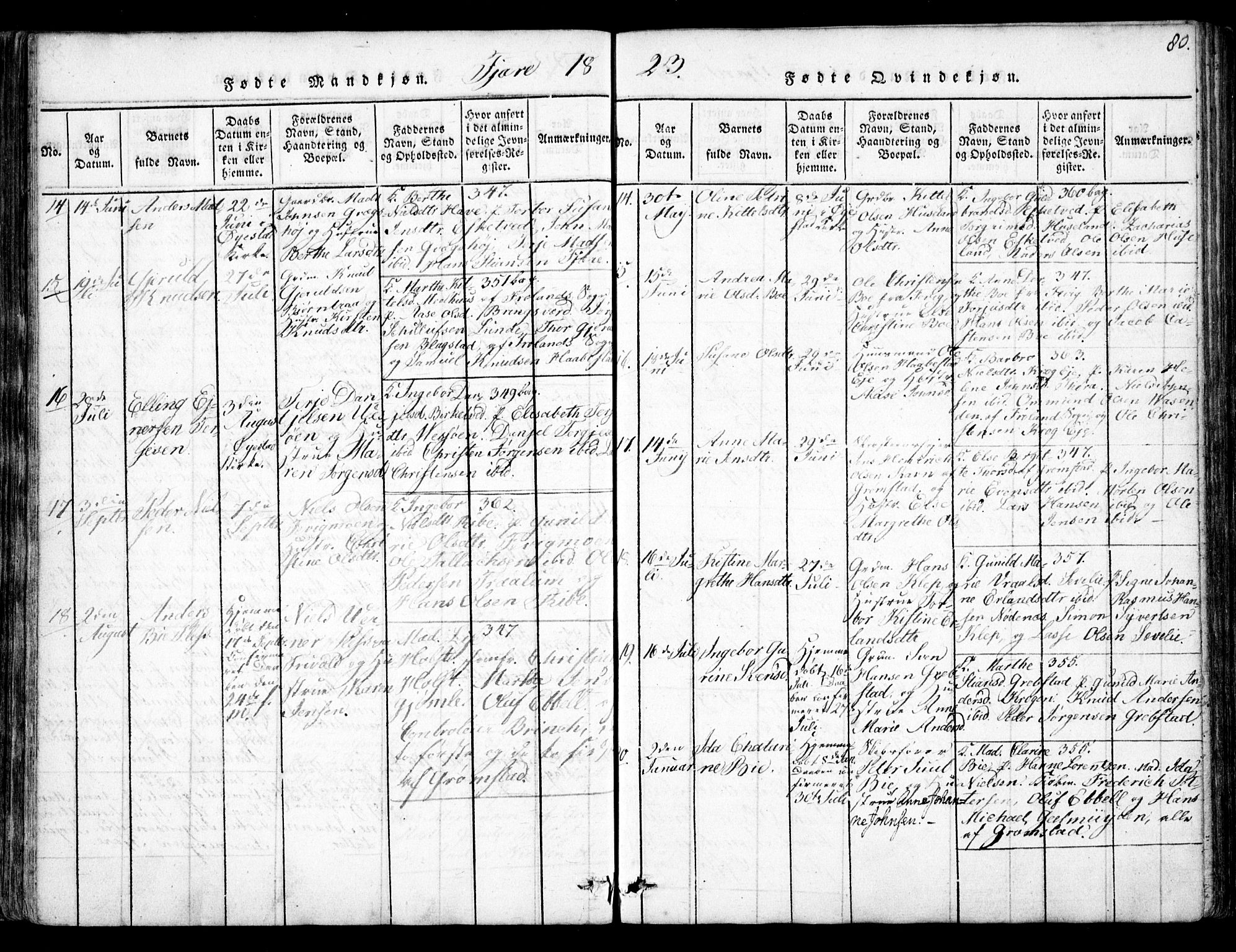 Fjære sokneprestkontor, AV/SAK-1111-0011/F/Fb/L0007: Klokkerbok nr. B 7, 1816-1826, s. 80