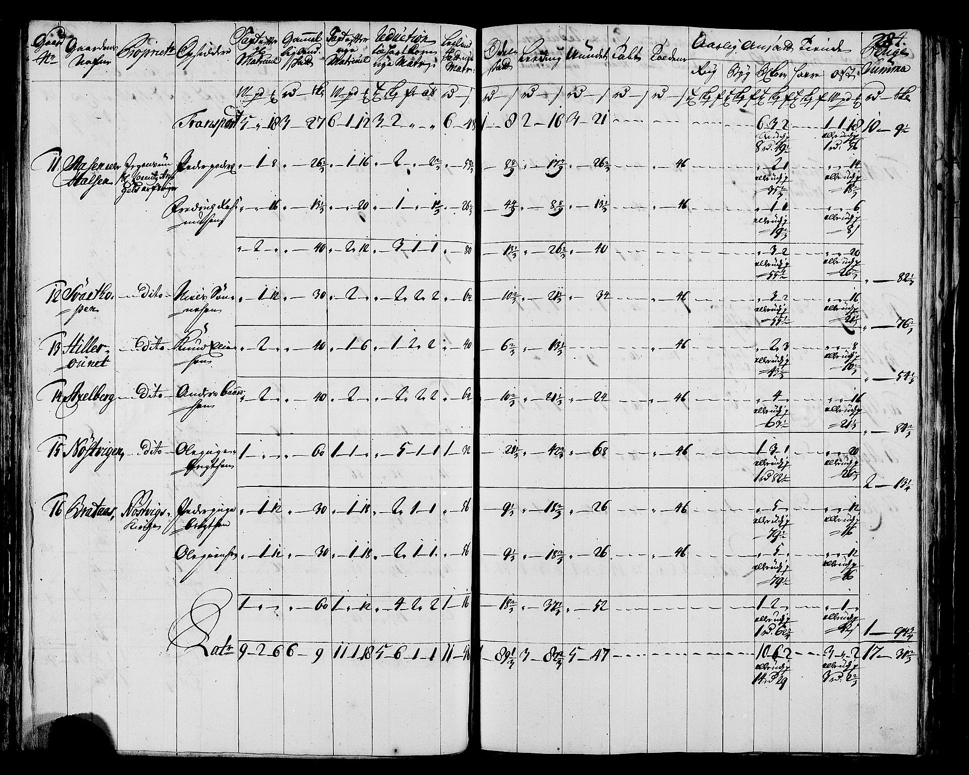 Rentekammeret inntil 1814, Realistisk ordnet avdeling, AV/RA-EA-4070/N/Nb/Nbf/L0171: Helgeland matrikkelprotokoll, 1723, s. 288